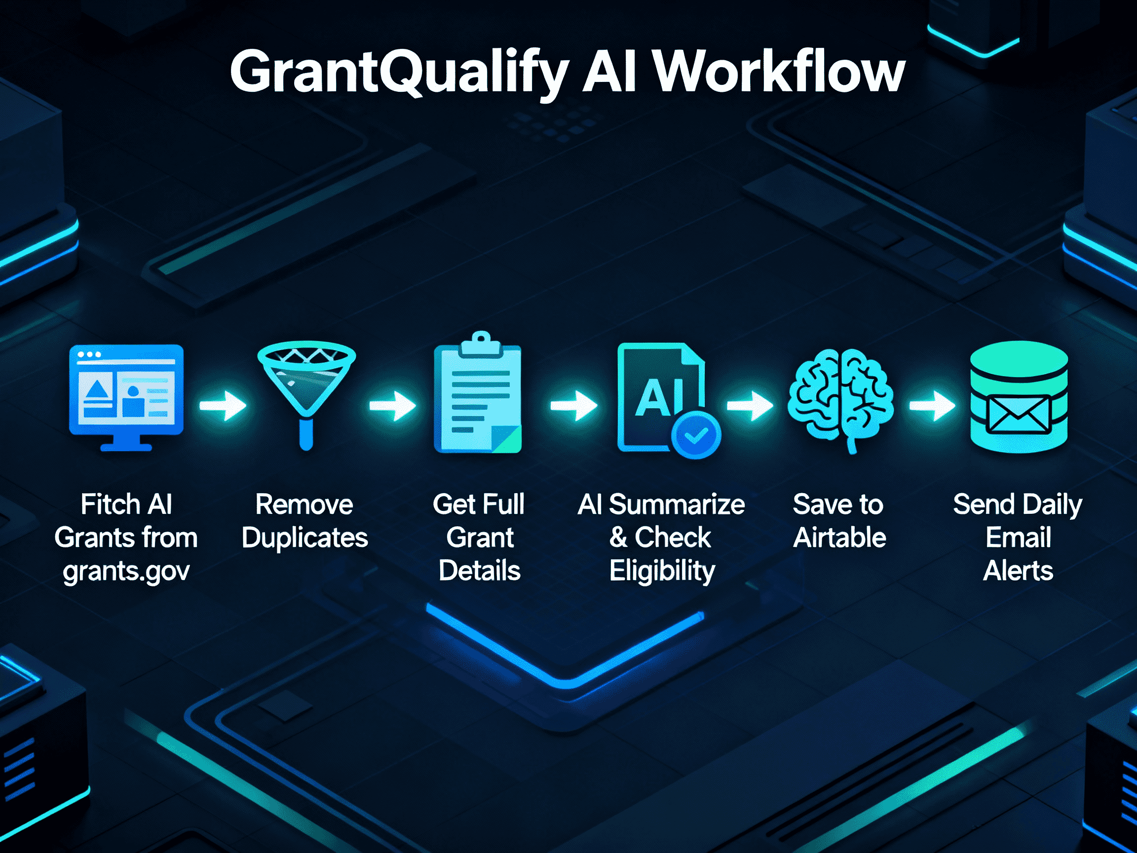 GrantQualify AI 2