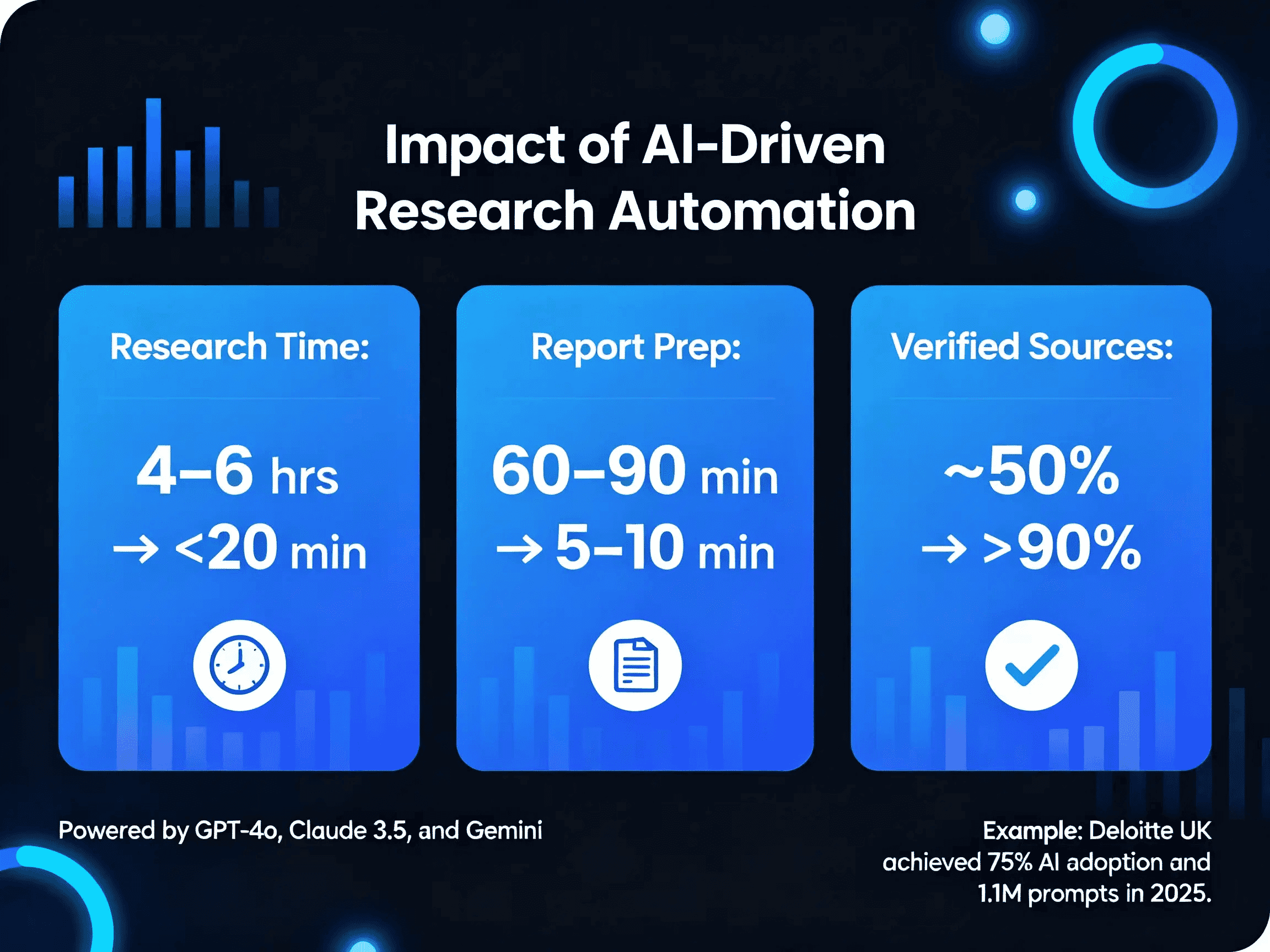 DeepResearch Pro AI 3