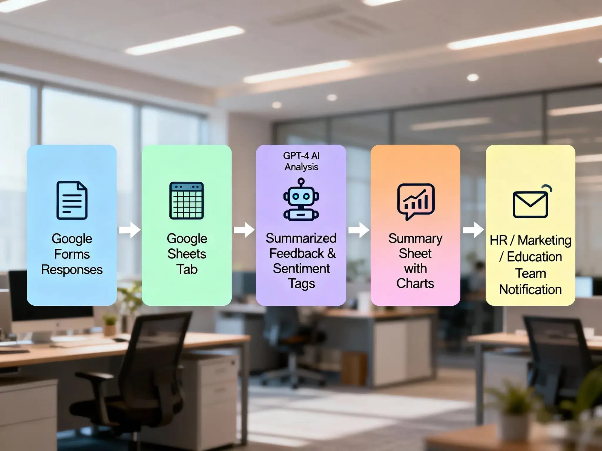Summarize Google Forms Feedback via GPT 2