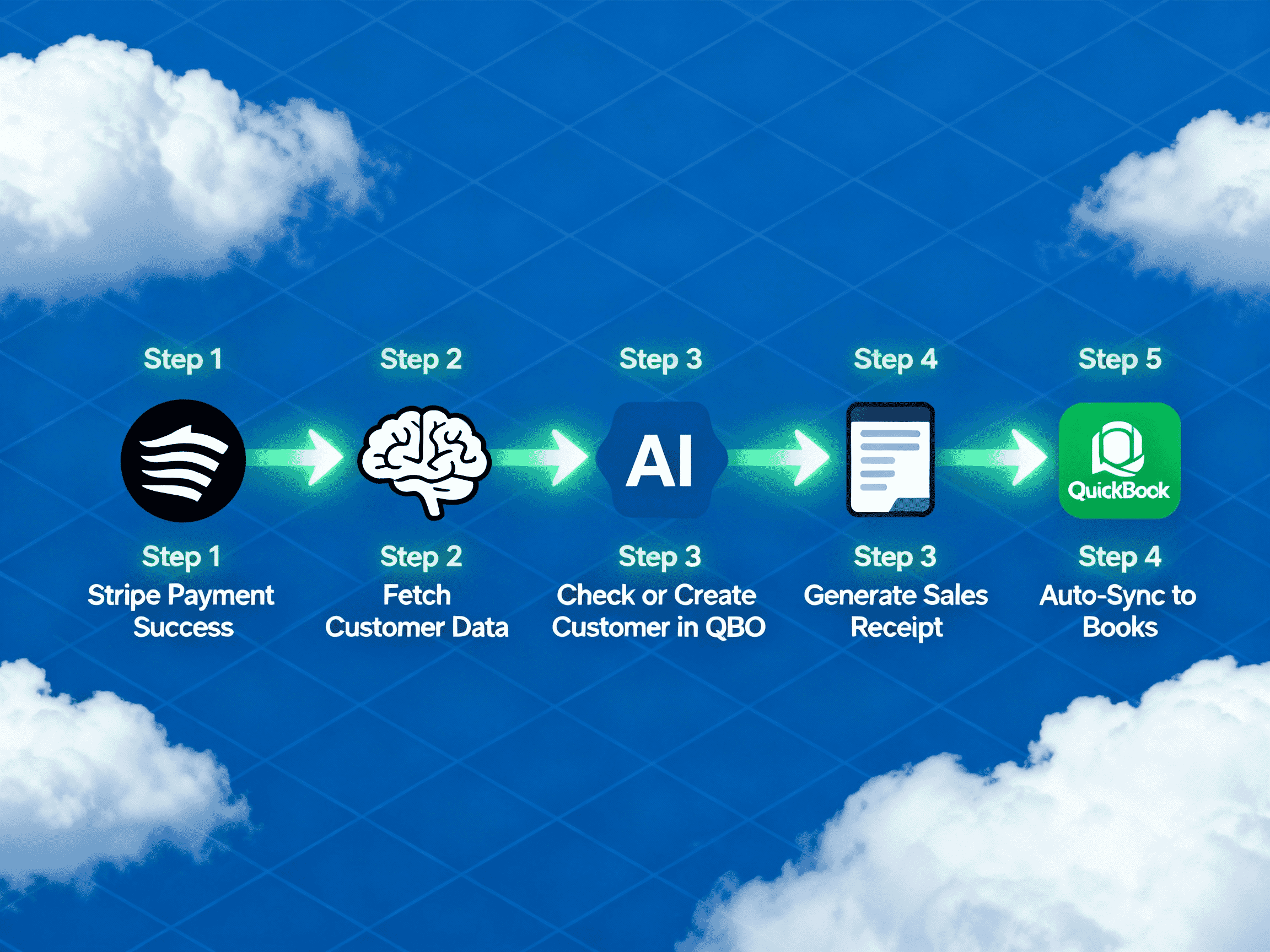 Stripe2QBO Sync AI 2