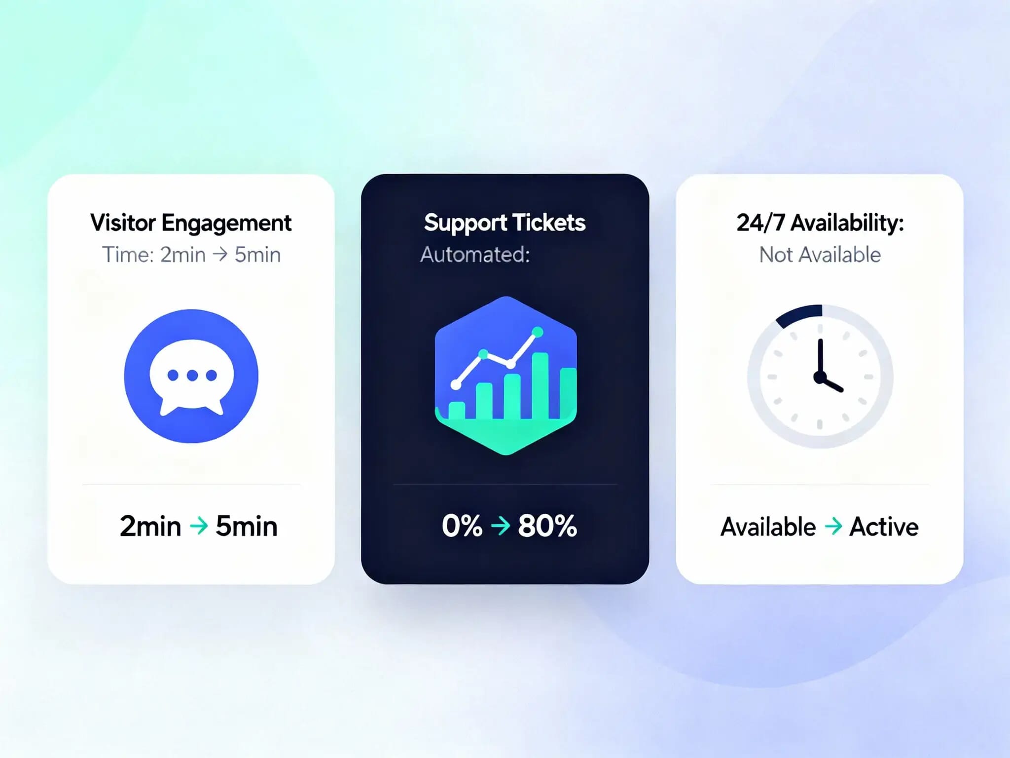 WordPress - AI Chatbot 3