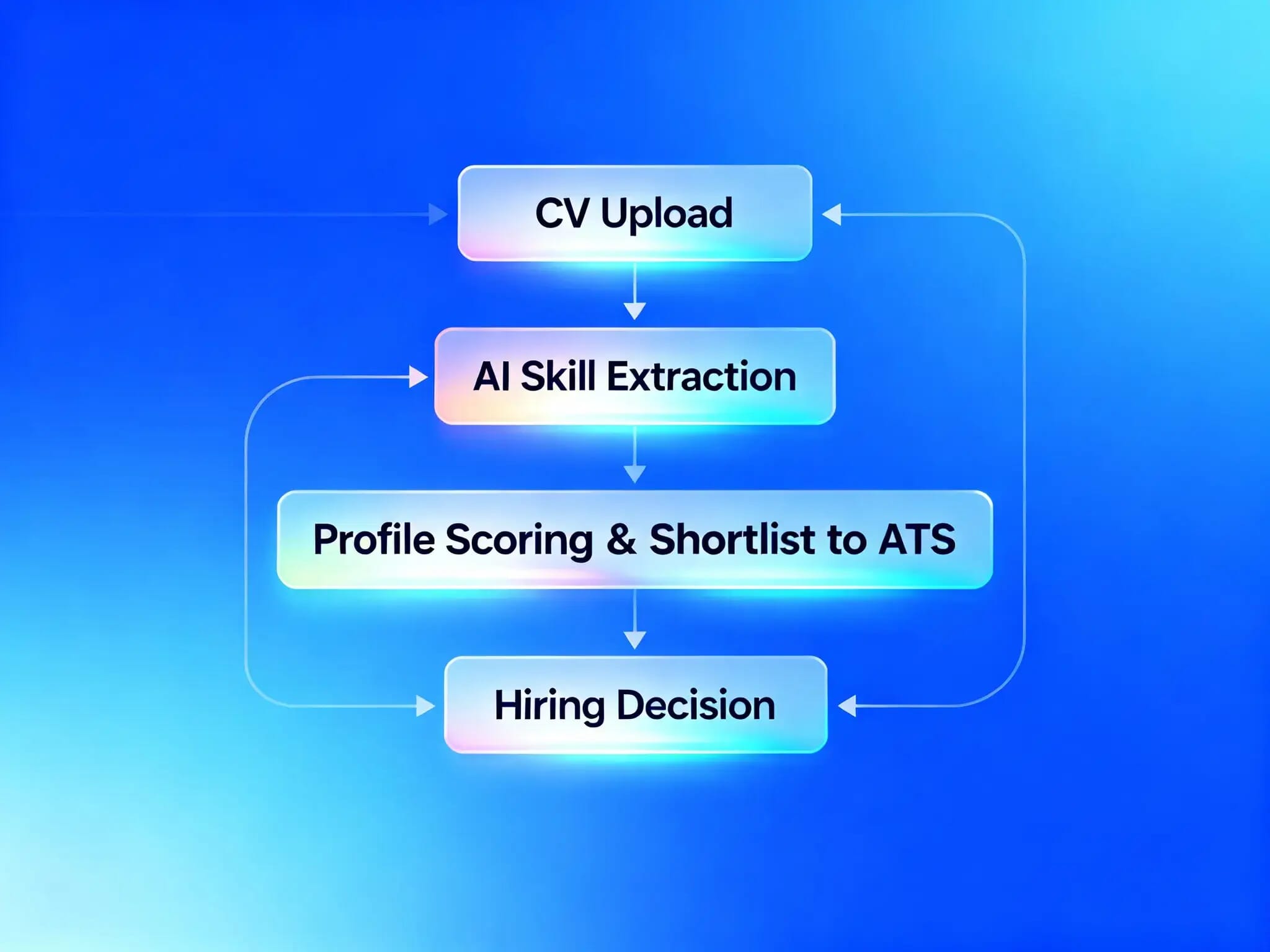 Match Profile to Positions 2