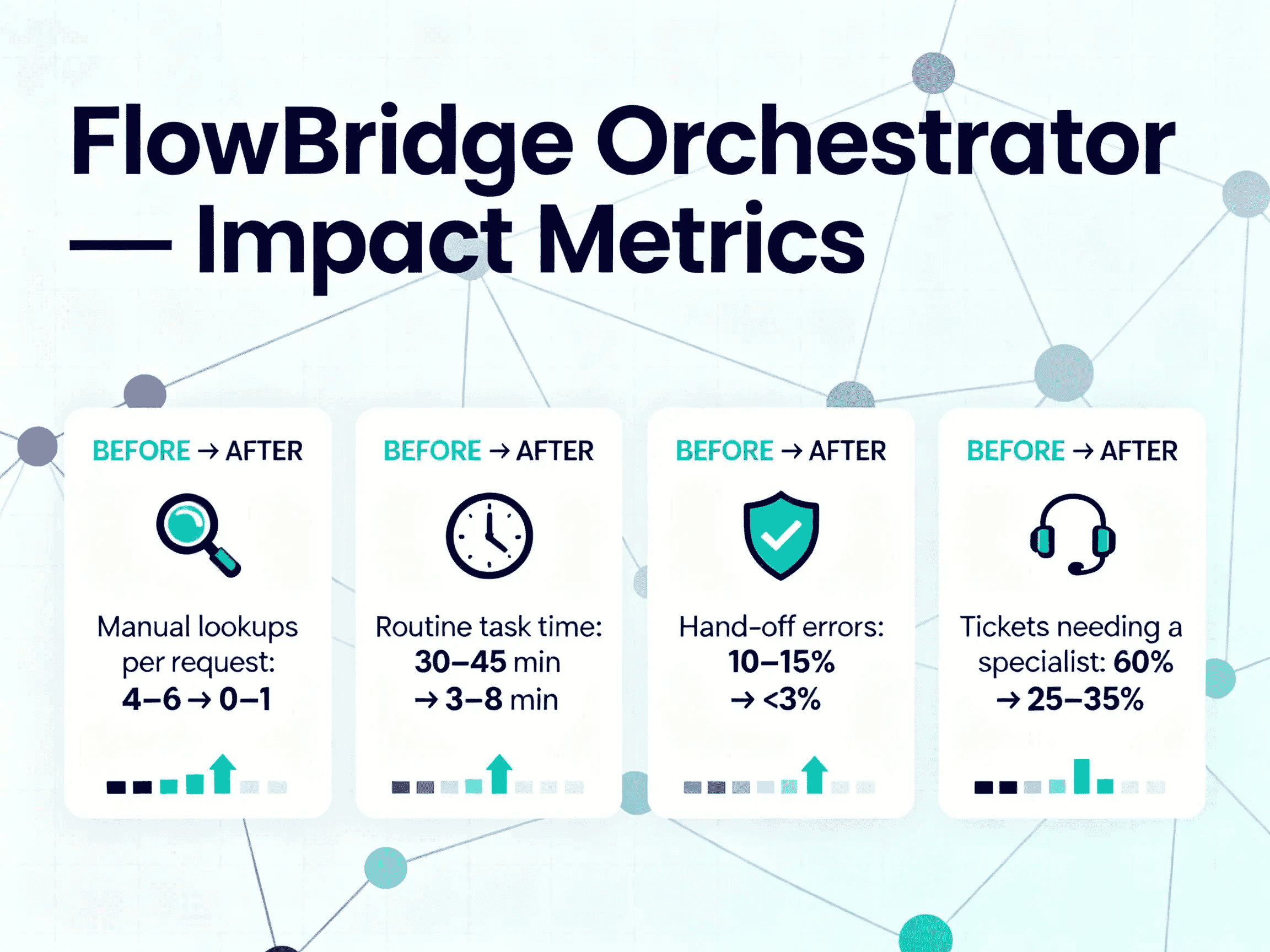 FlowBridge Orchestrator 3