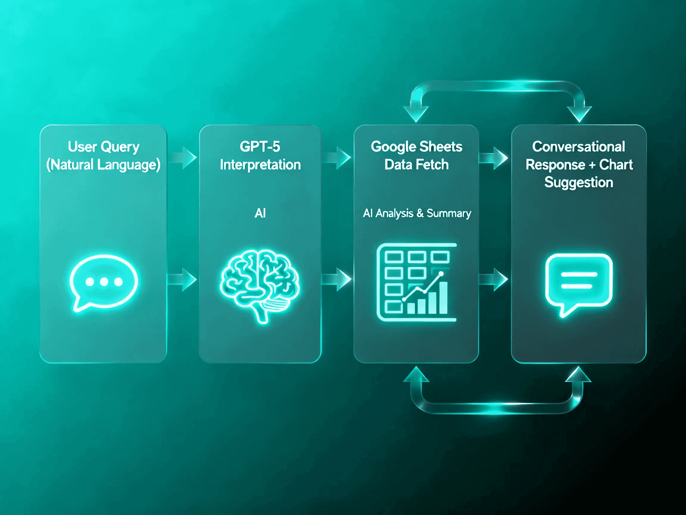 DataTalk GPT Sheets Assistant 2
