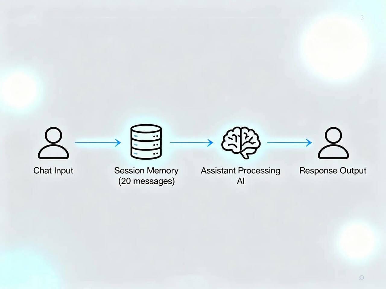 ContextKeeper Chat Assistant 2