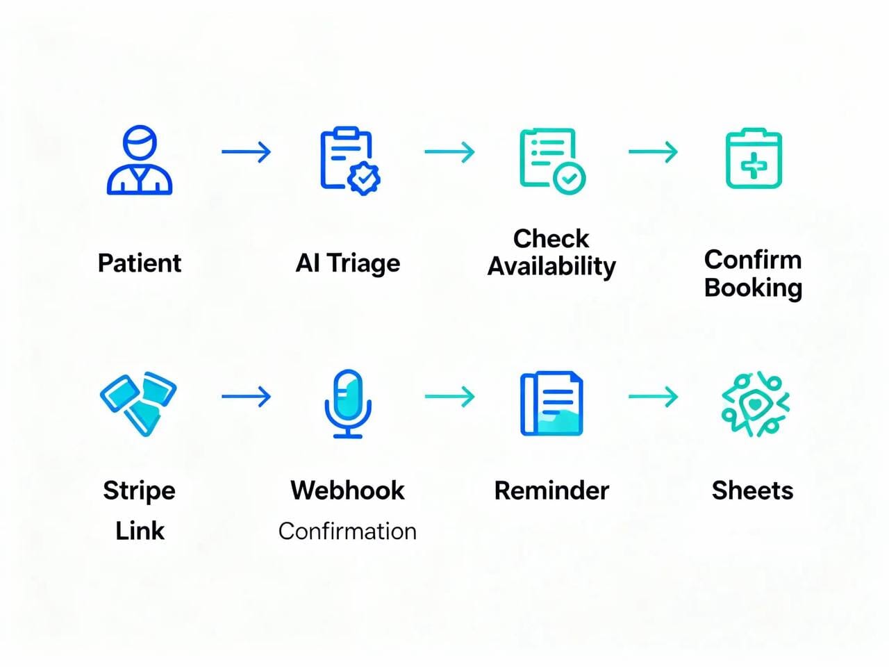 ClinicChat Scheduler 2