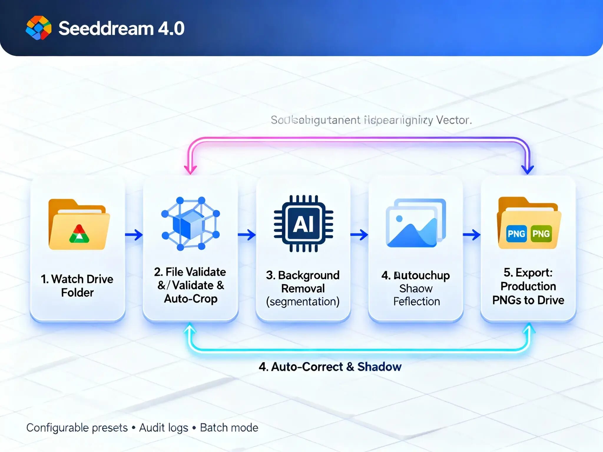 Background Removal Agent 2