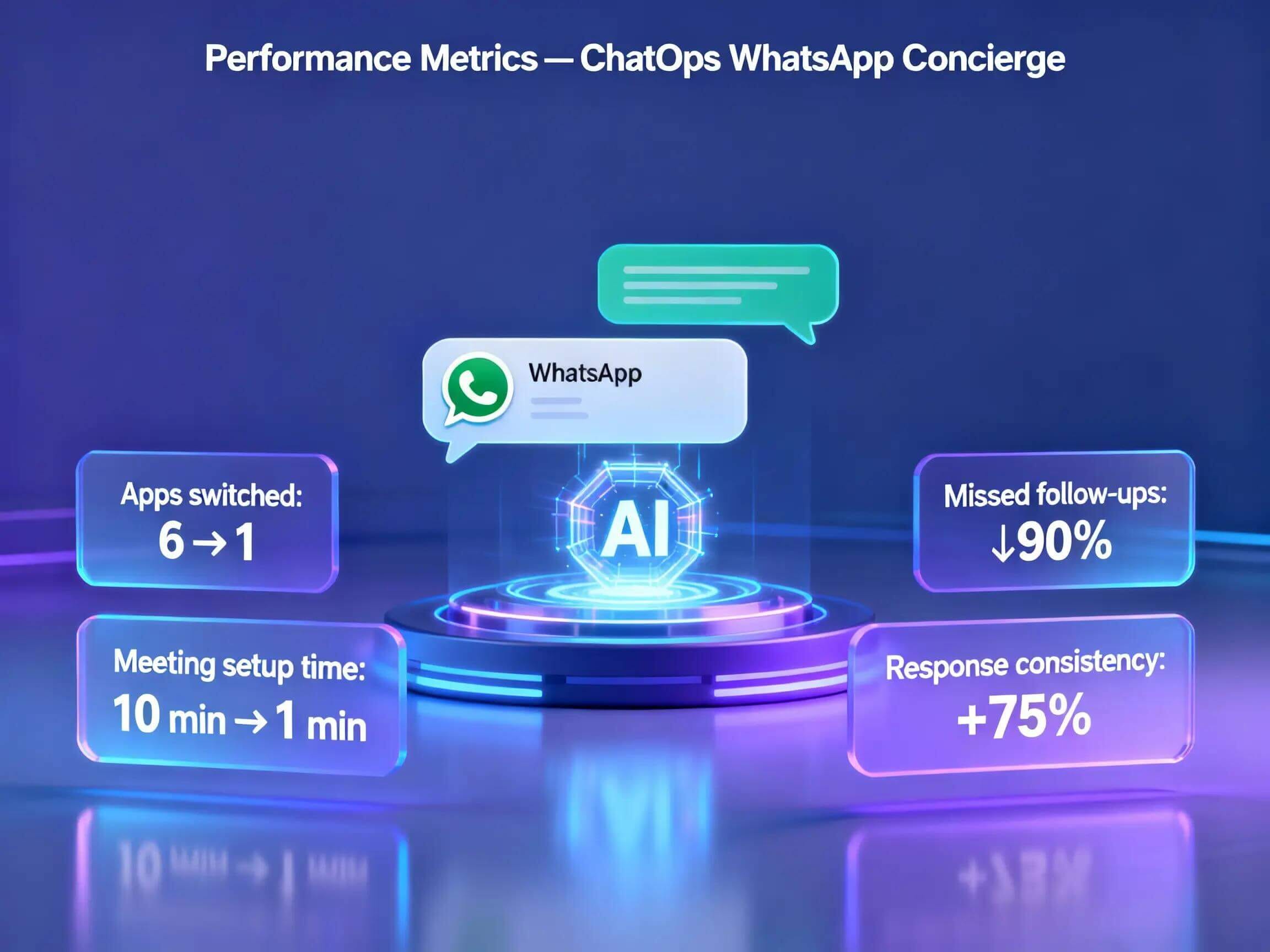 ChatOps WhatsApp Concierge 3