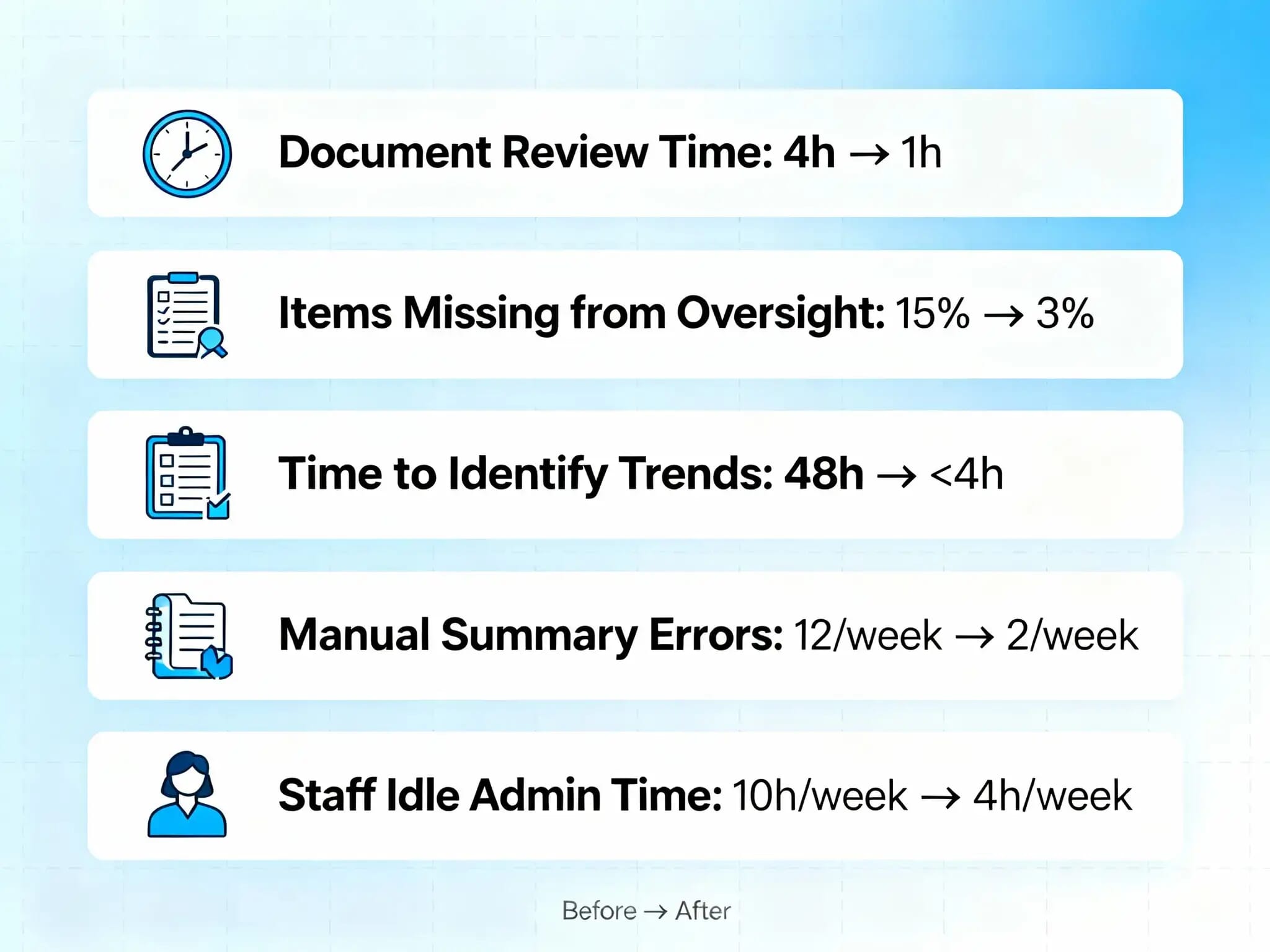 Summarize & Sheet 3