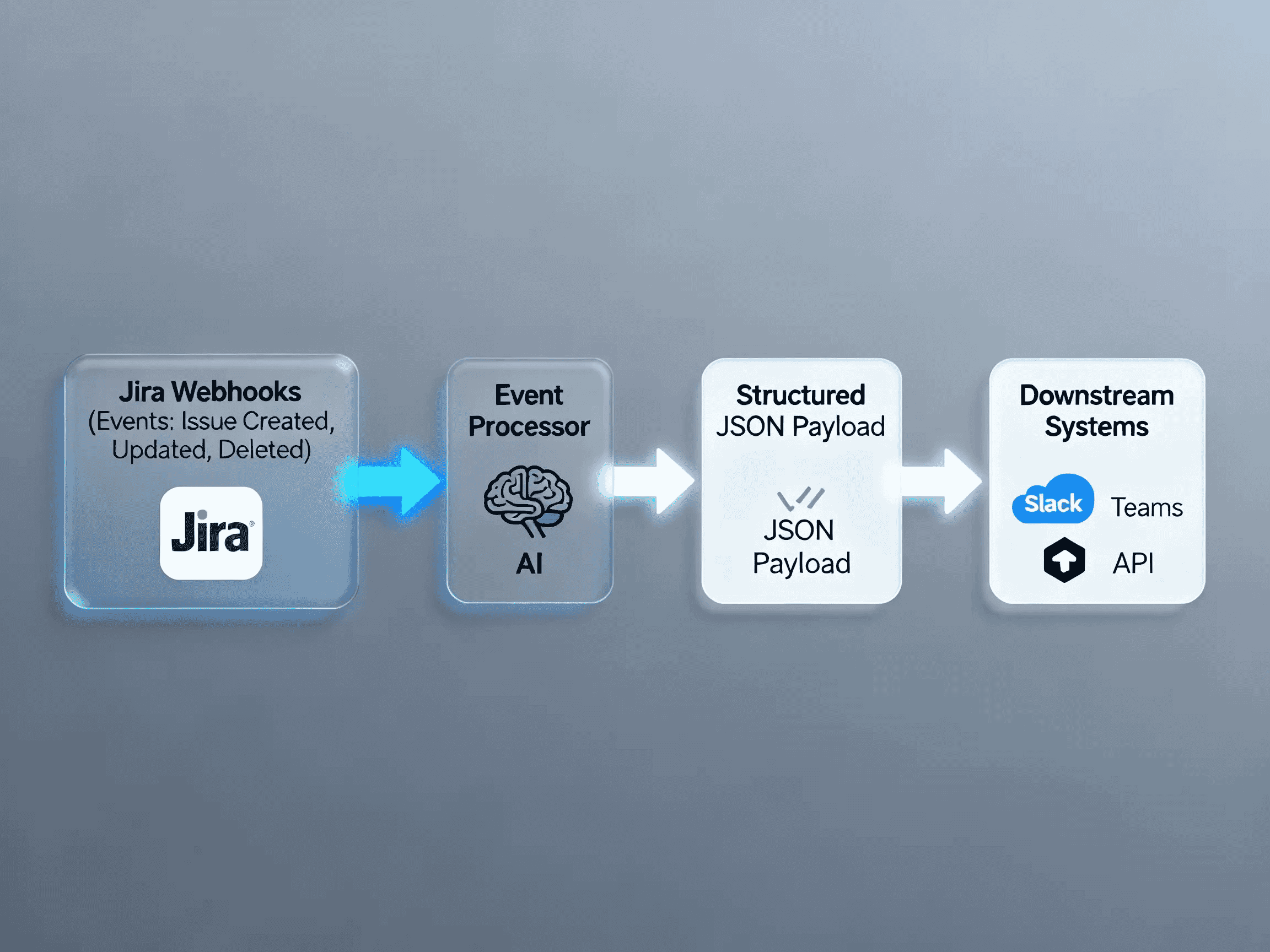 JiraEventNotifier AI 2