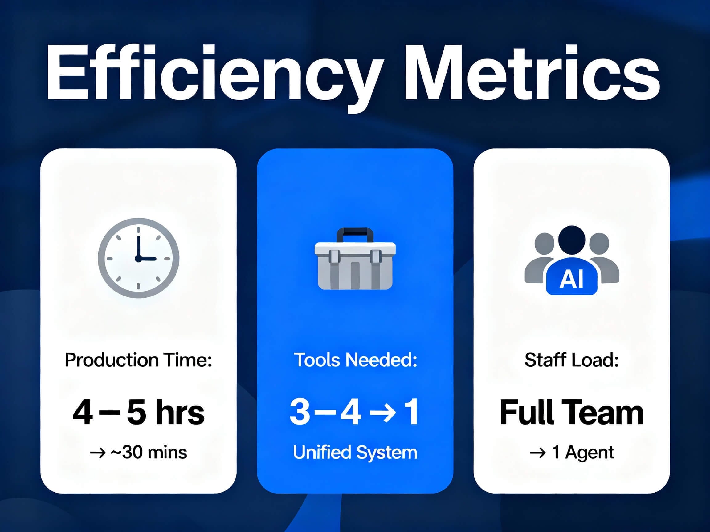 AI VideoFlow Creator 3
