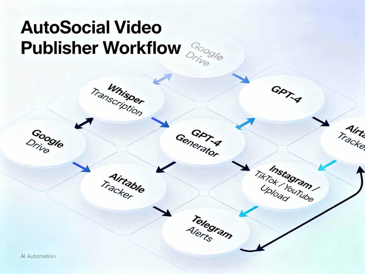 AutoSocial Video Publisher 2