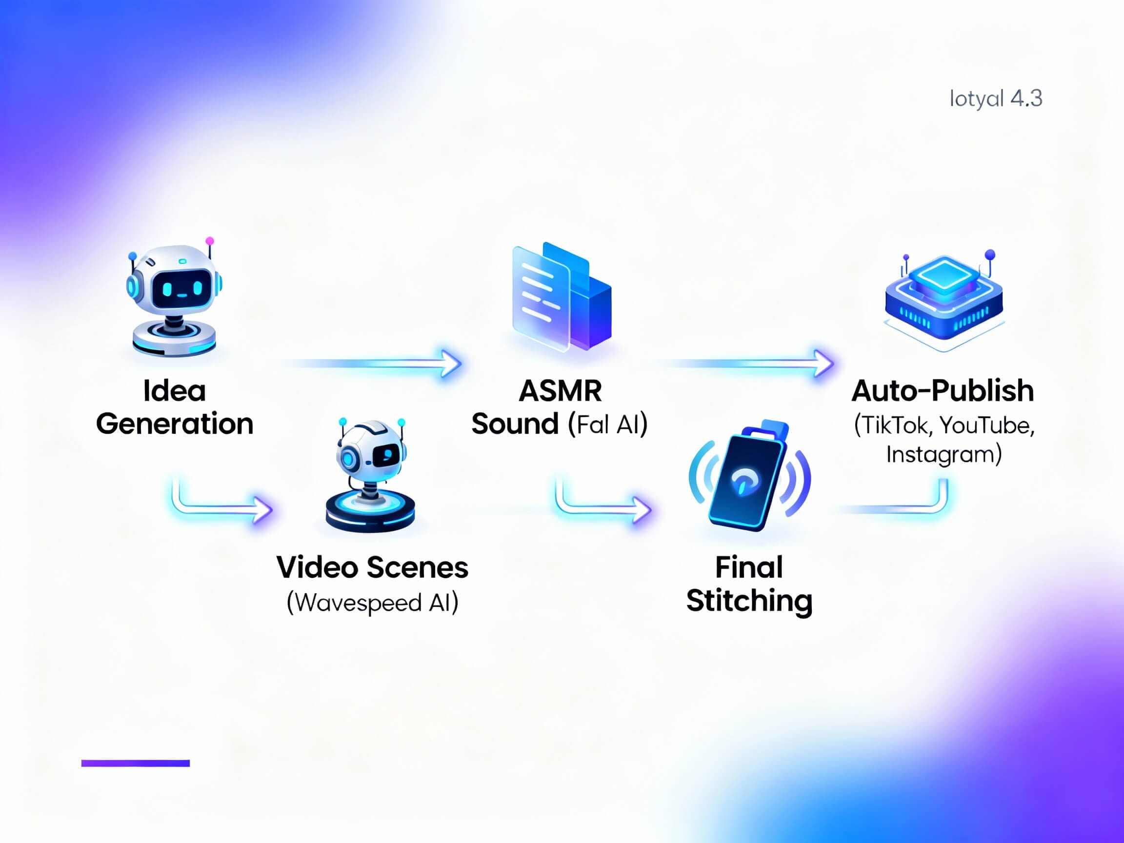 Seedance Auto-Viral Studio 2