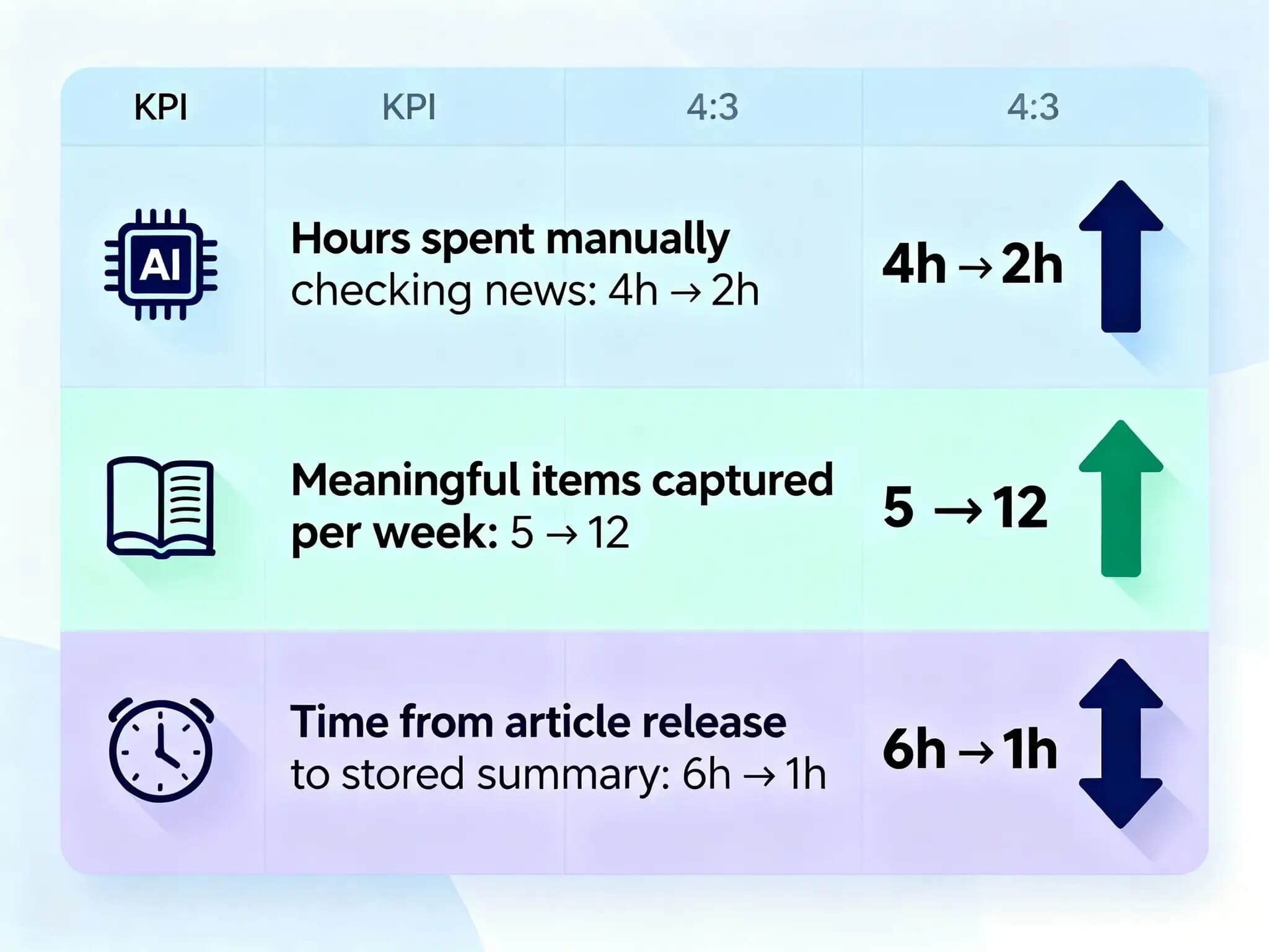 Scrape and Summarize to NocoDB 3