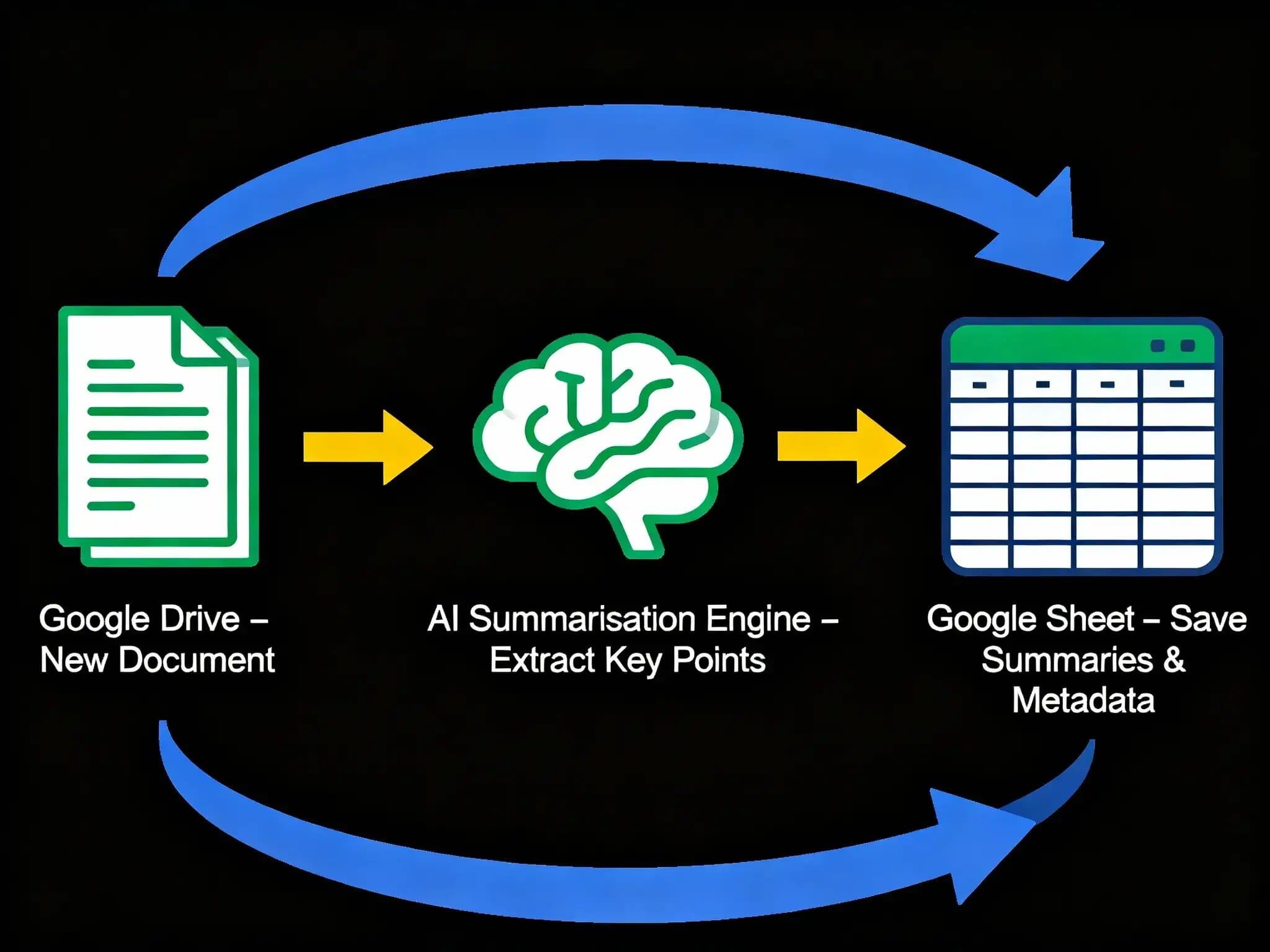 Summarize & Sheet 2