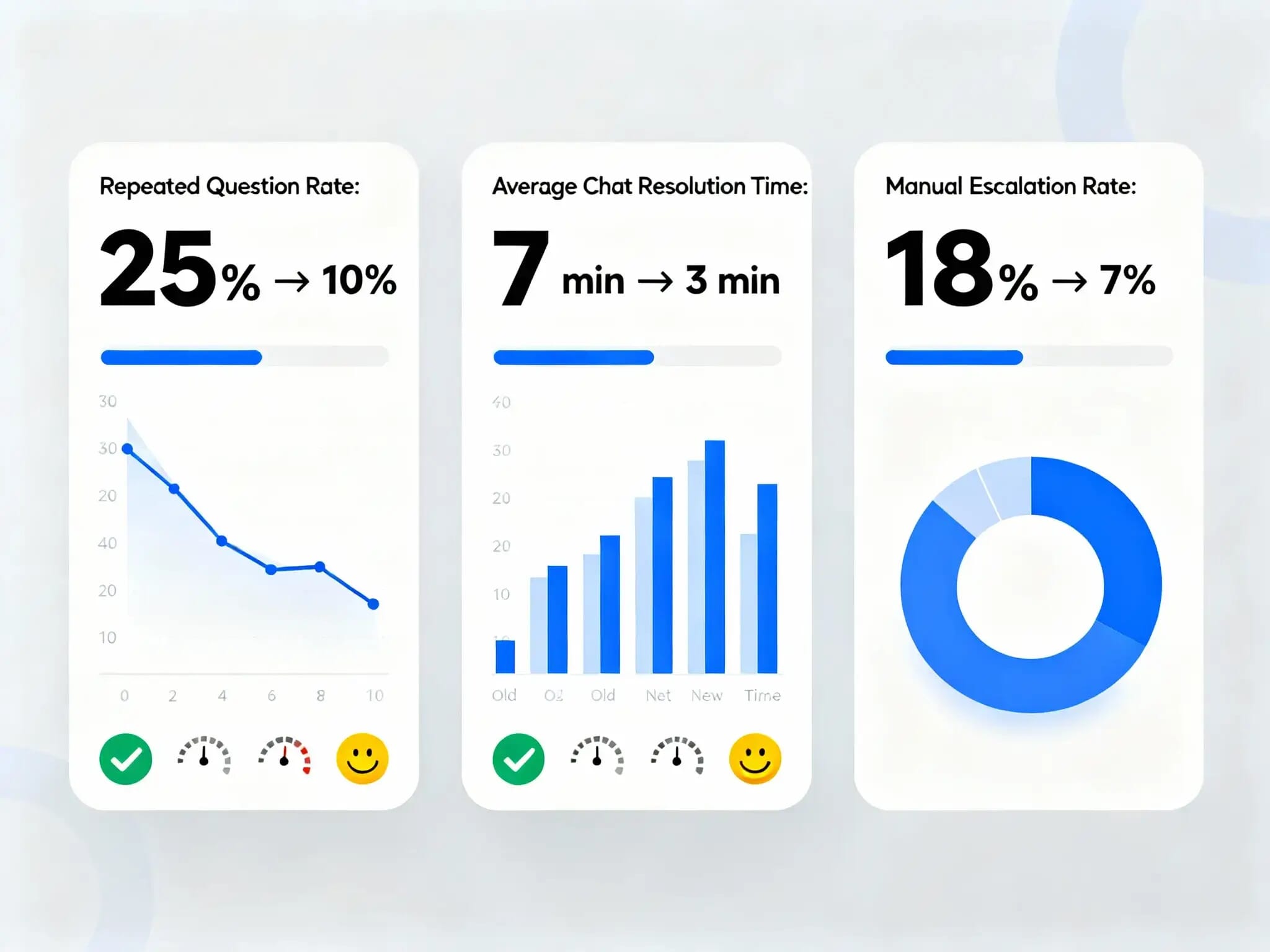 Telegram Bot with Memory 3