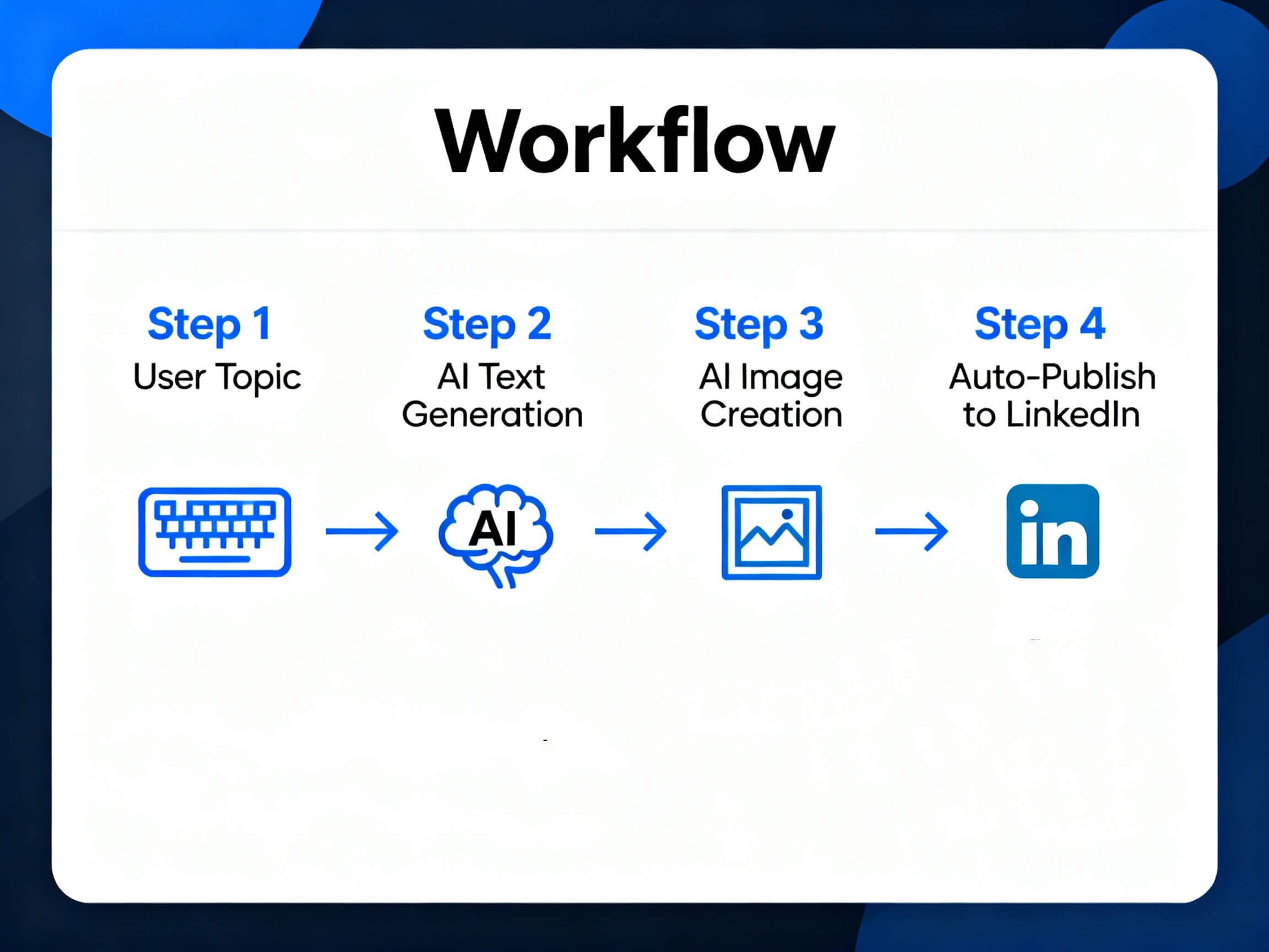 LinkedIn AI PostMaker 2