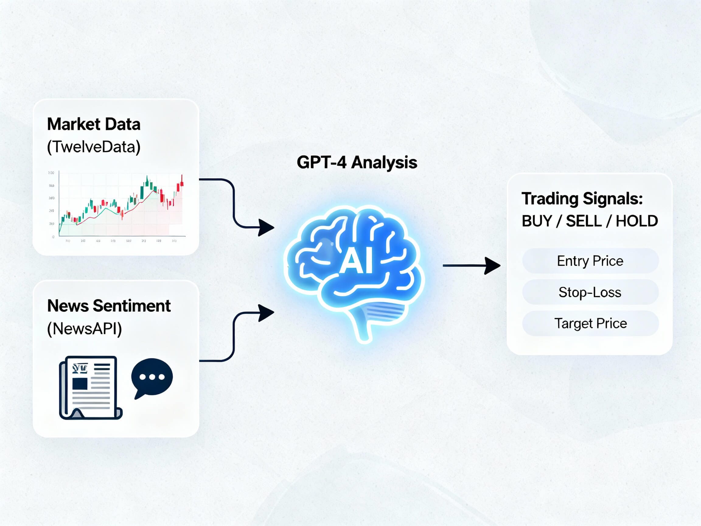TradeSense AI Advisor 2