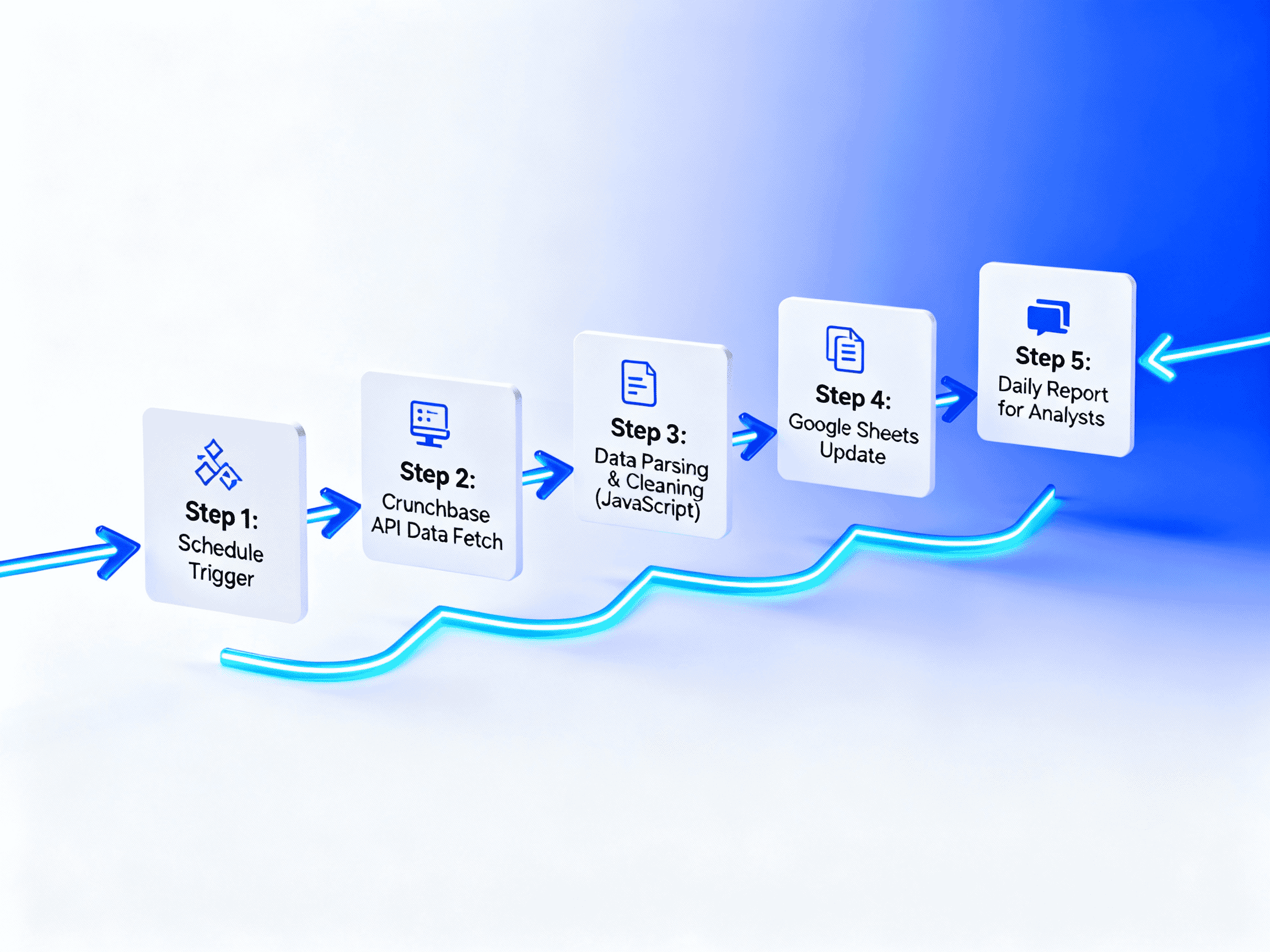 FundFlow Tracker AI 2