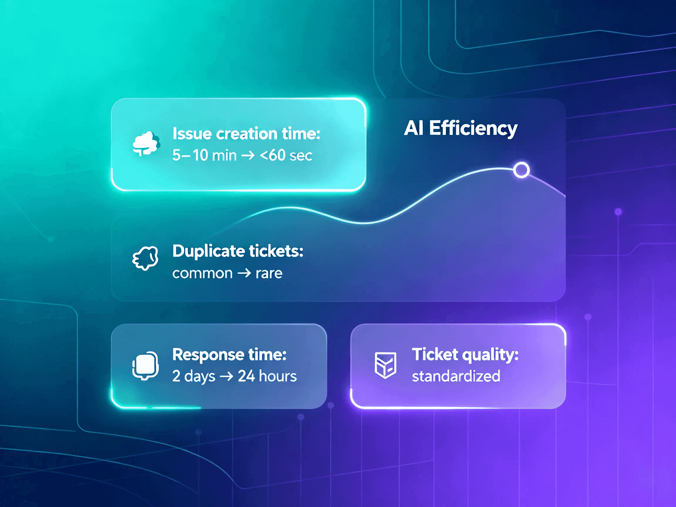 Support Triage Router 3