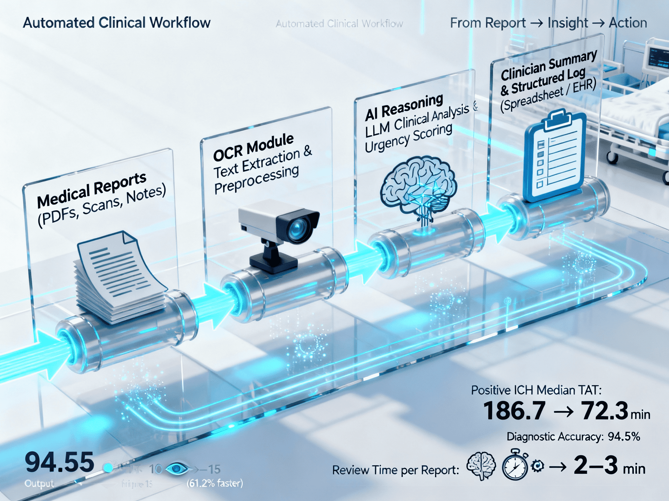 HIA (Health Insights Agent) 3