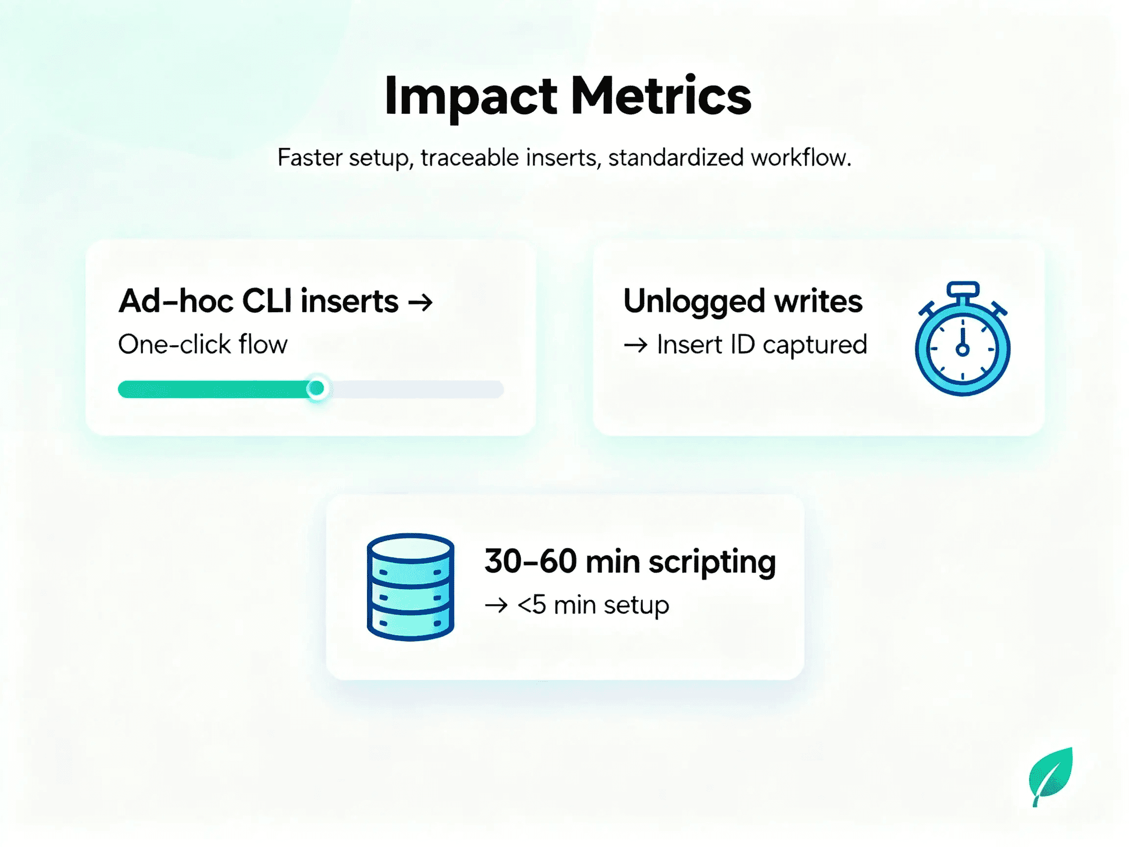DocDrop Mongo Inserter 3