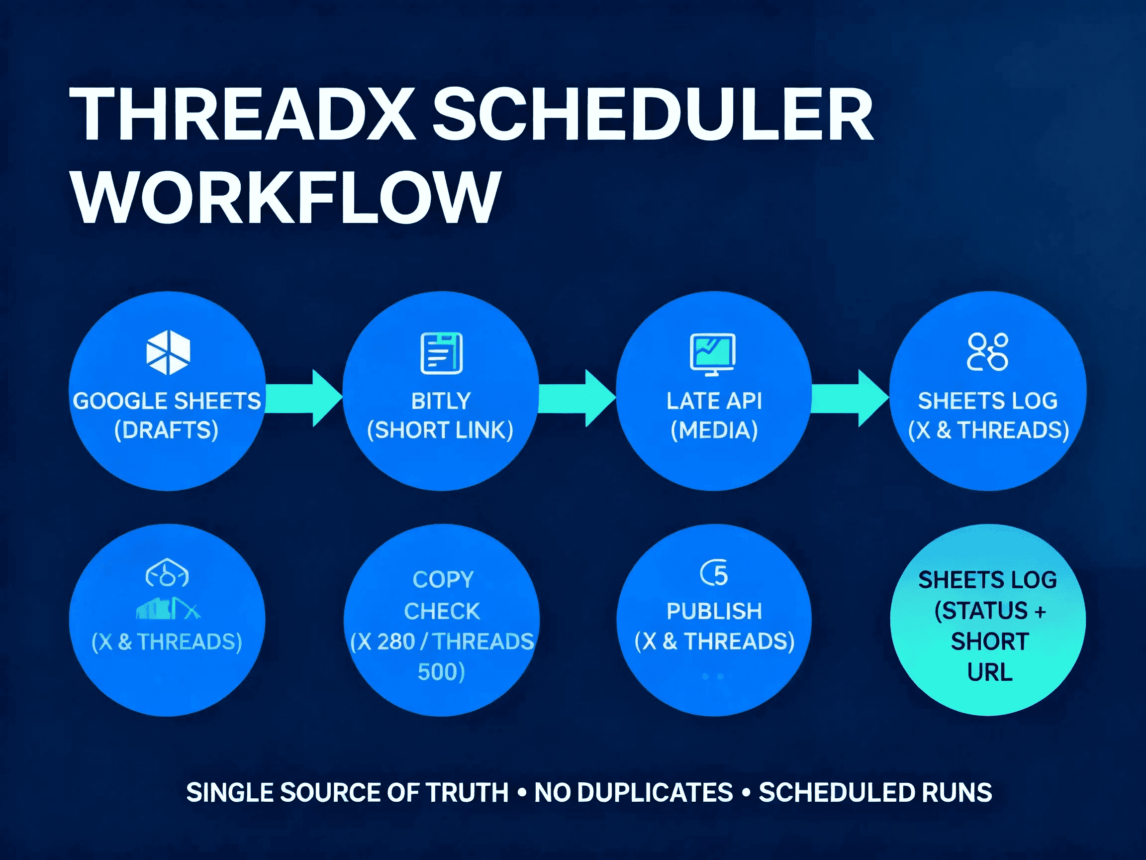 ThreadX Scheduler 2