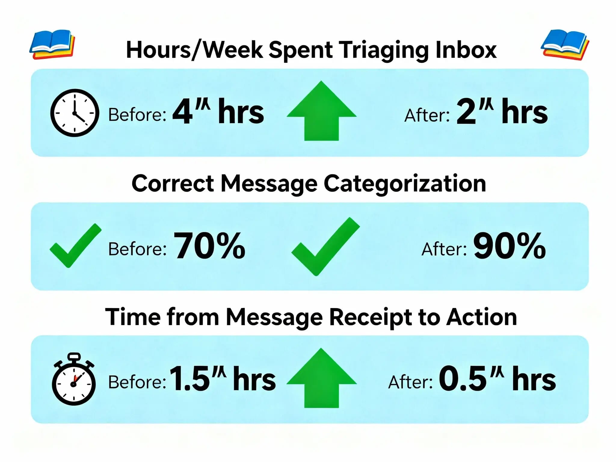 Automatic Gmail Email OpenAI and Gmail API 3