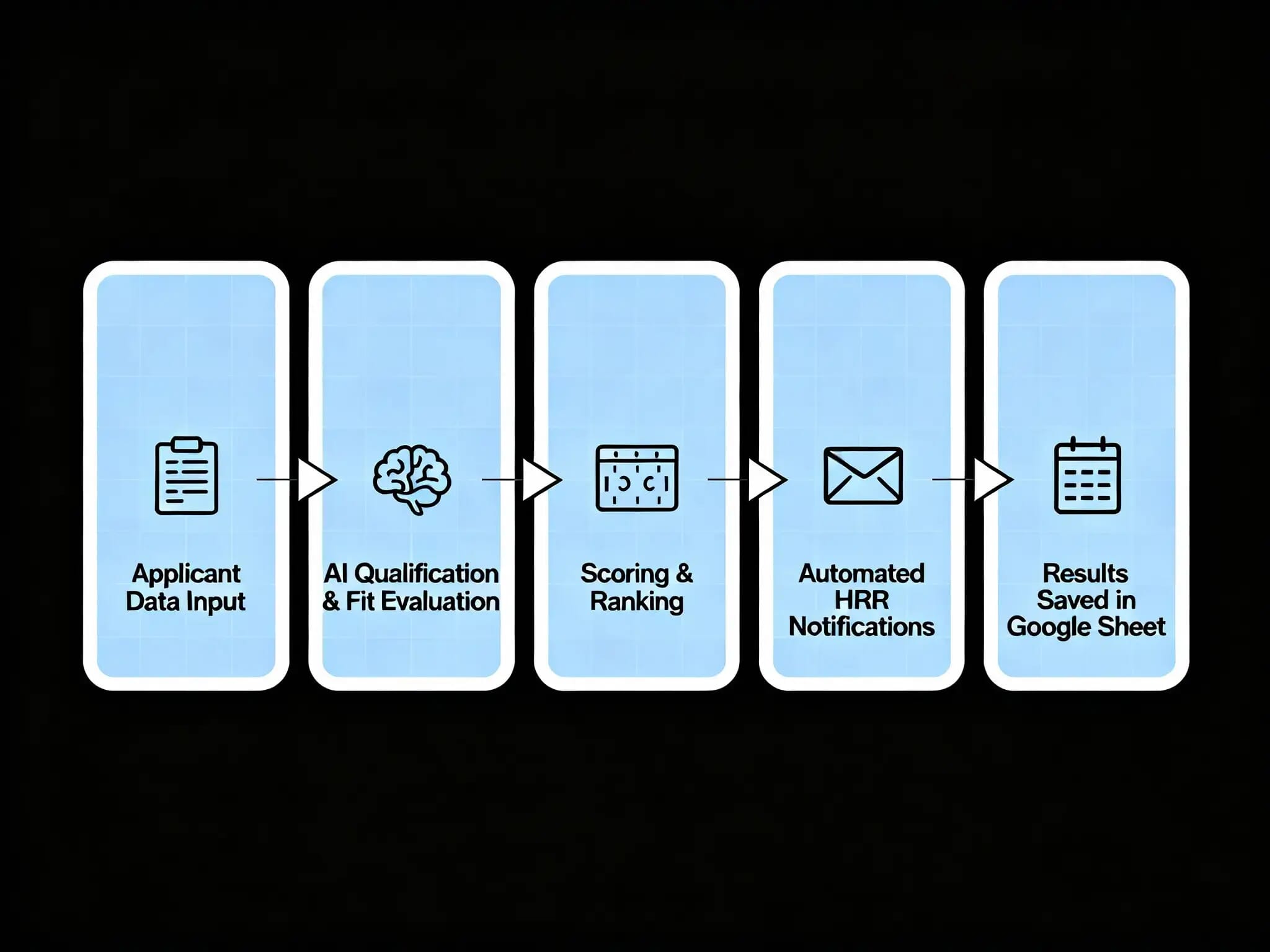 Screen Applicants AI — Agent 2