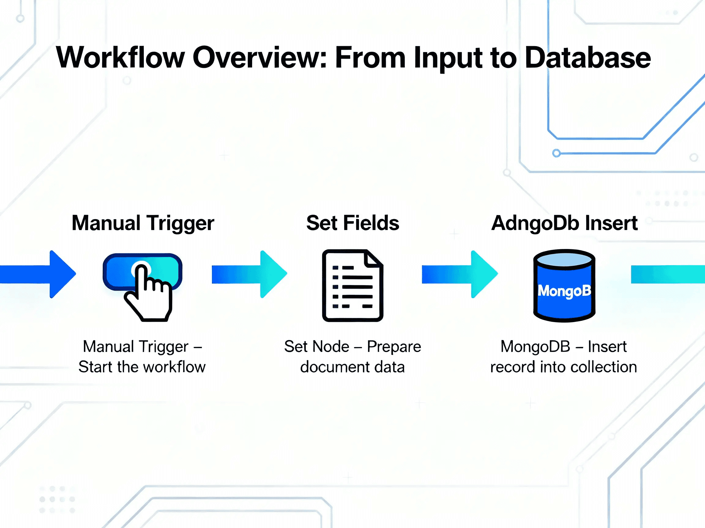 DocDrop Mongo Inserter 2