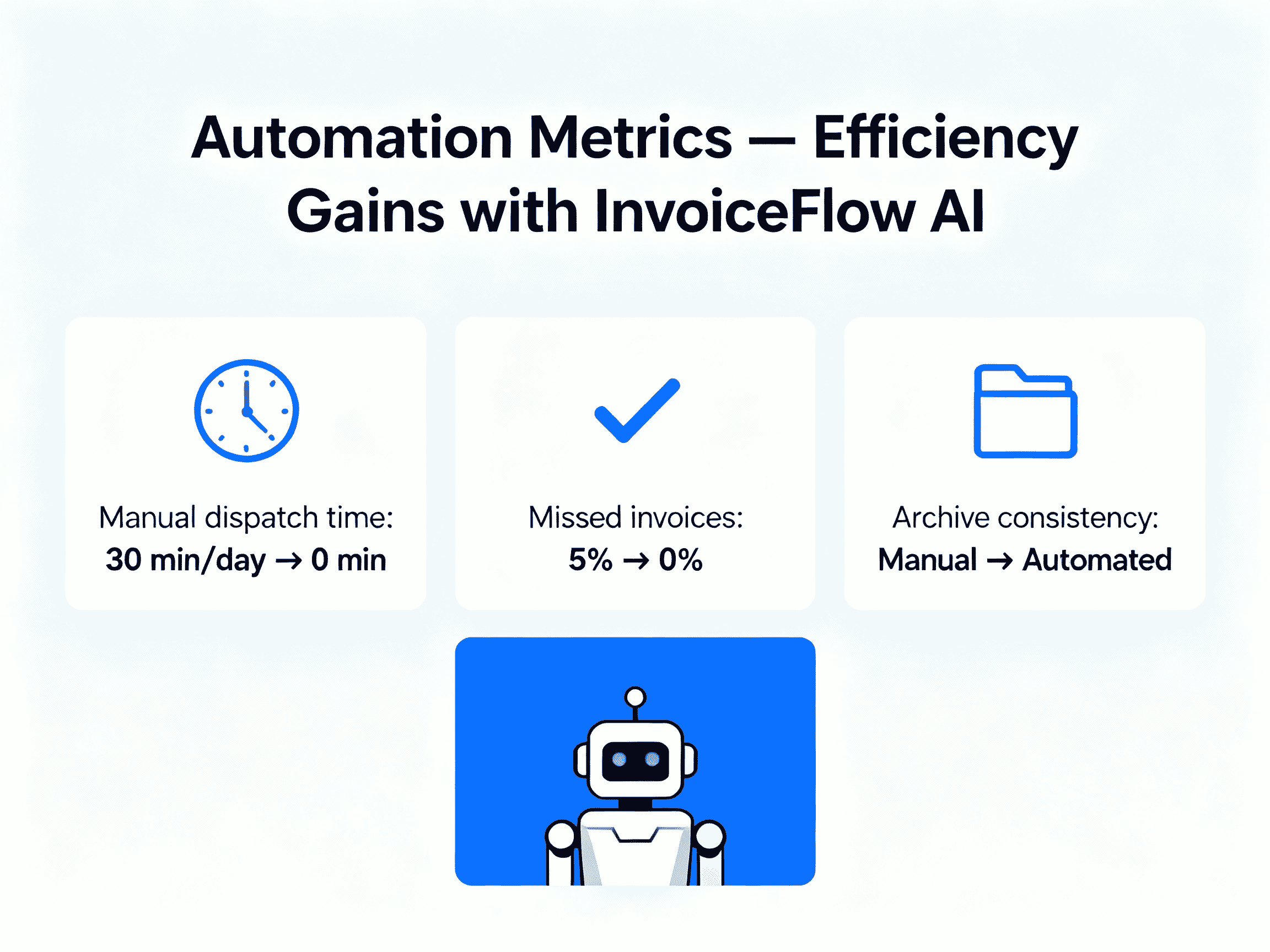 InvoiceFlow Automator AI 3