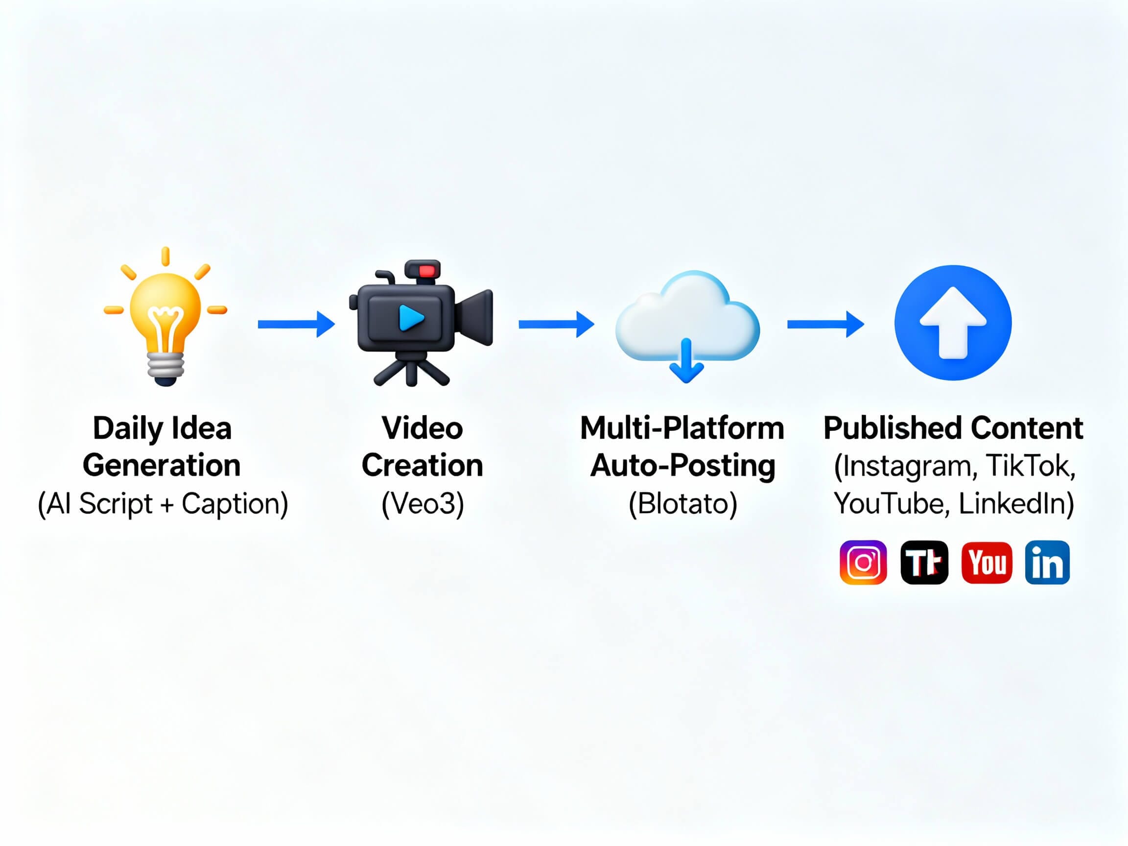 AutoPost Video Creator 2