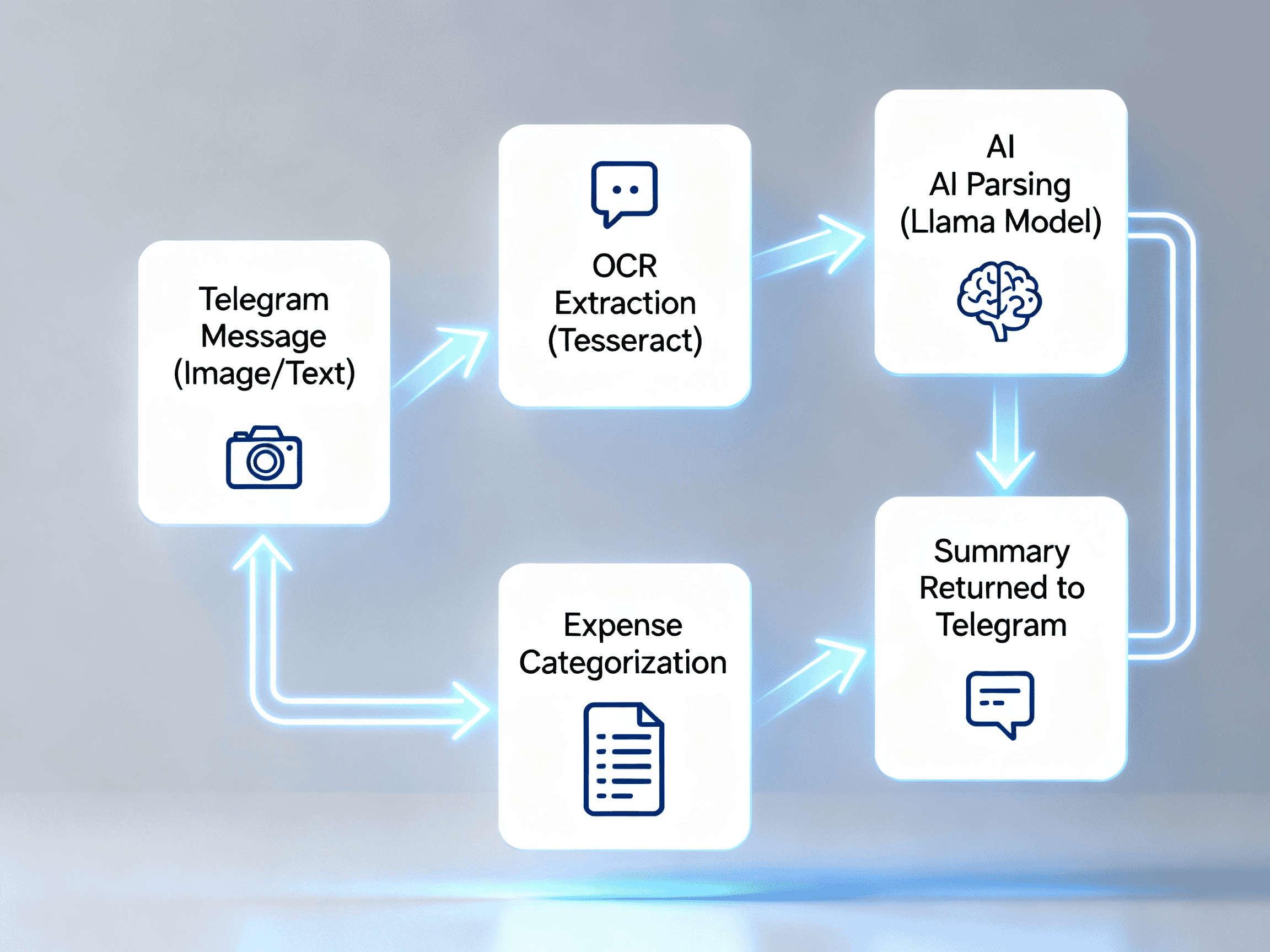 ReceiptInsight Telegram AI 2