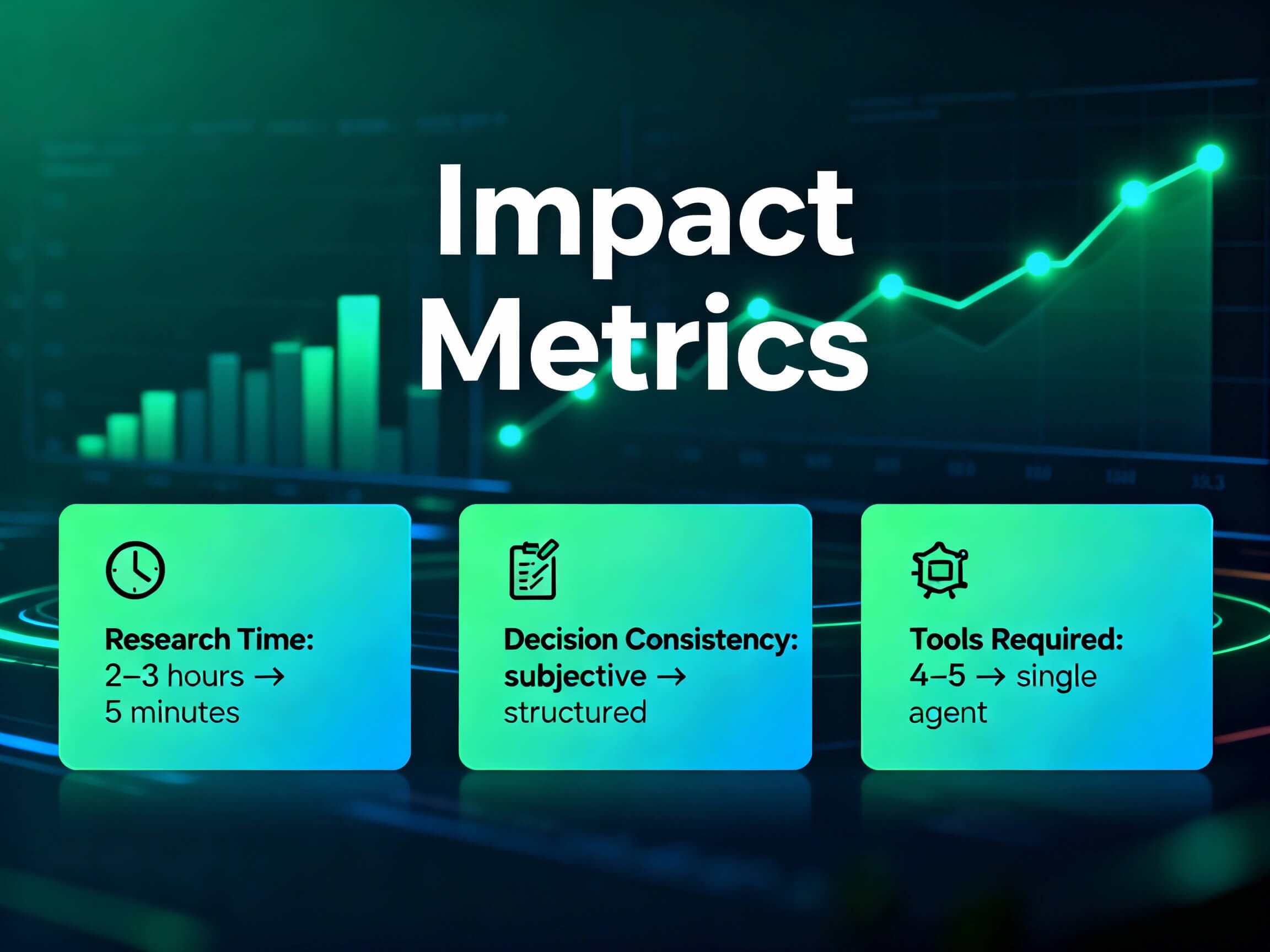 TradeSense AI Advisor 3