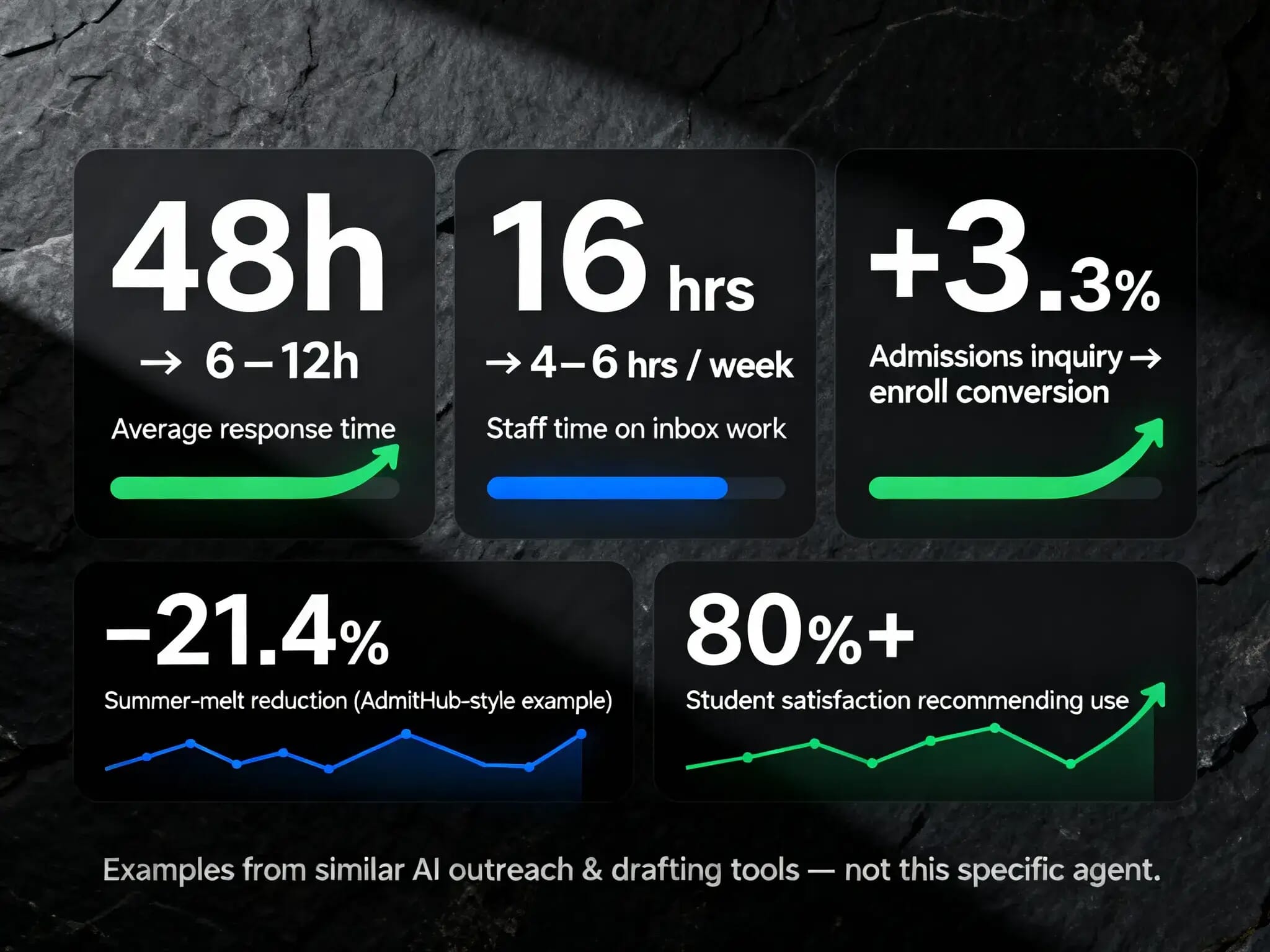 Compose reply draft in Gmail with OpenAI Assistant 3