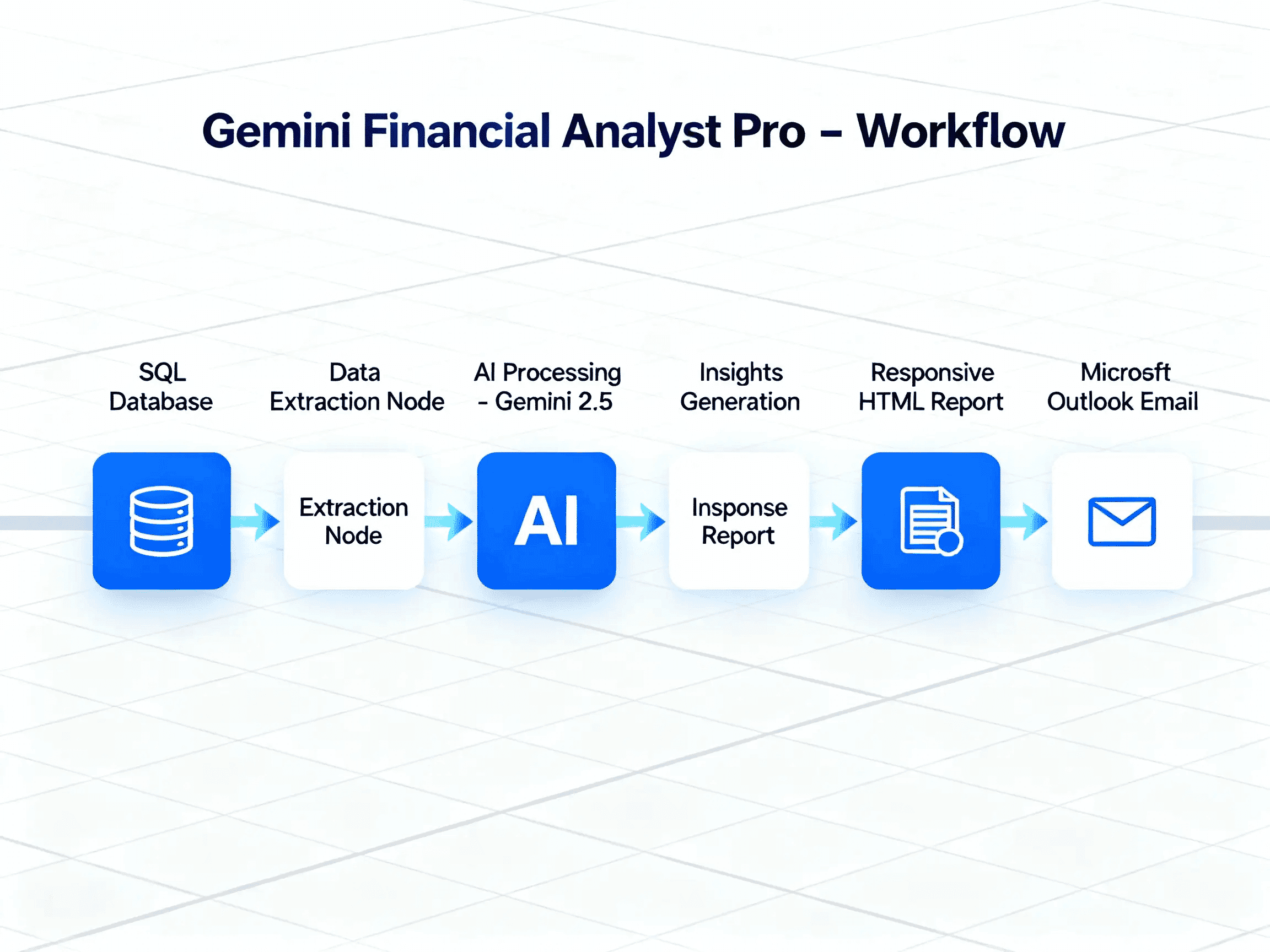 Gemini Financial Analyst Pro 2