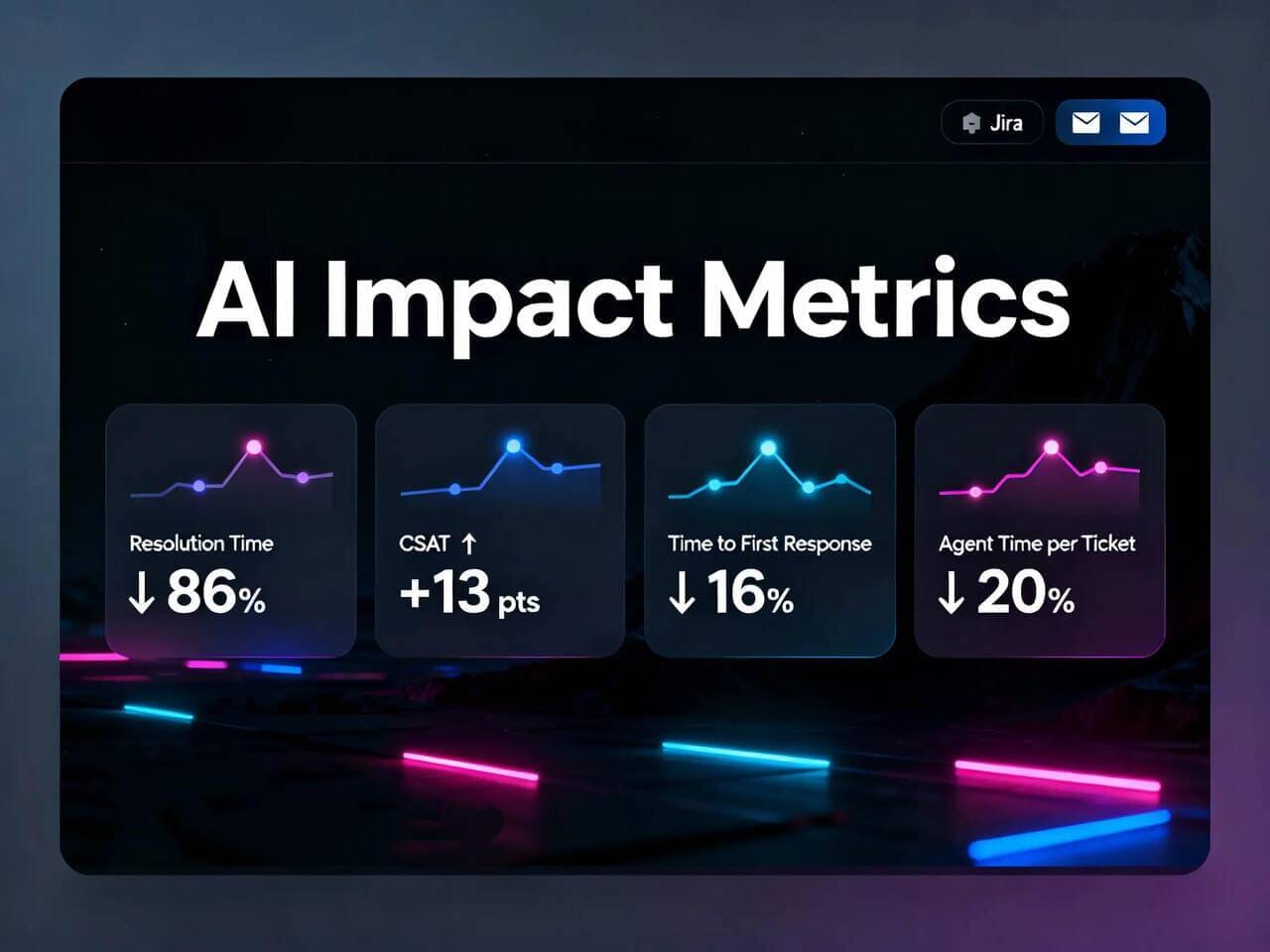 Mail-to-Jira Orchestrator 3