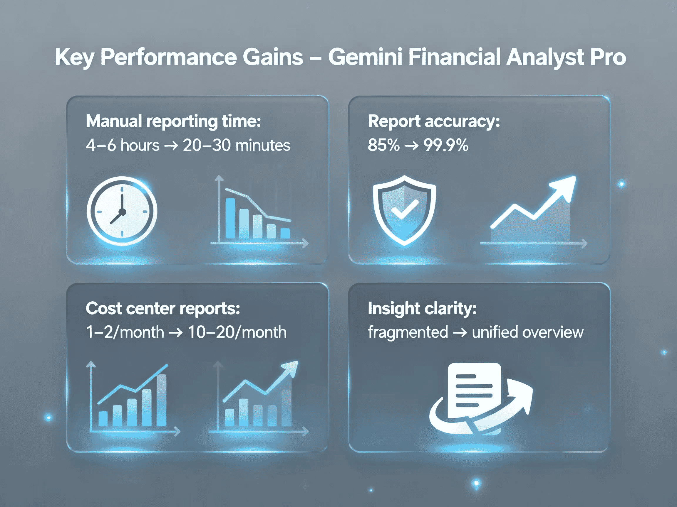 Gemini Financial Analyst Pro 3