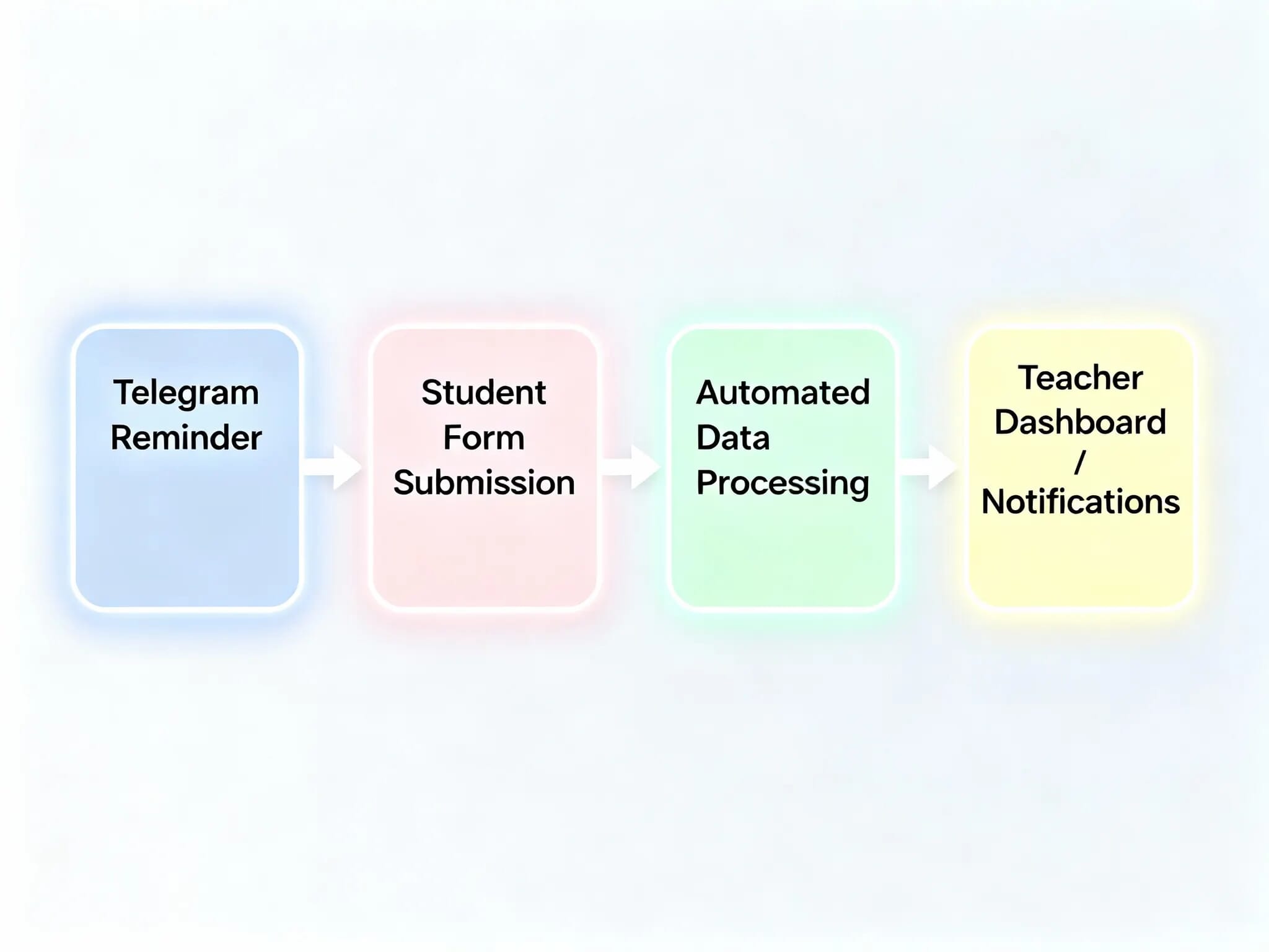 Daily Journal Reminder 2