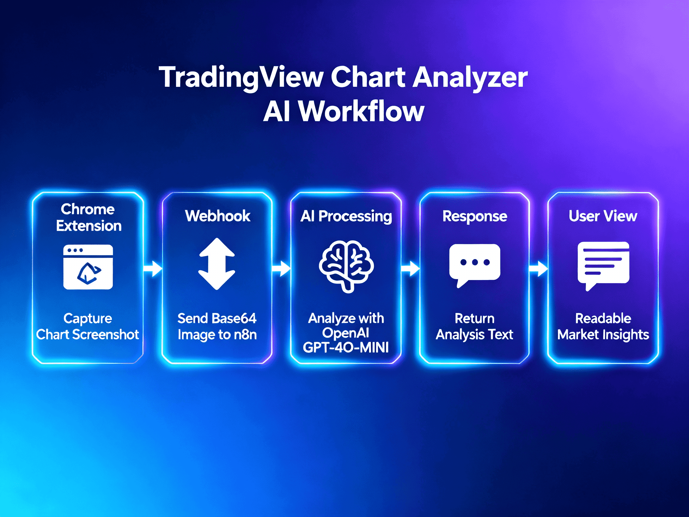 TradingView Chart Analyzer AI 2