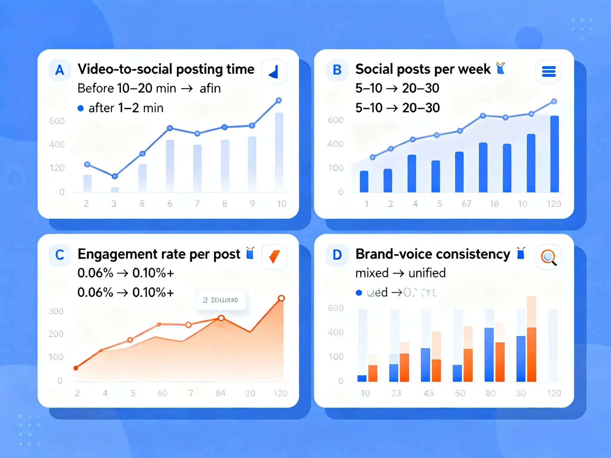 Post New YouTube Videos to X 3