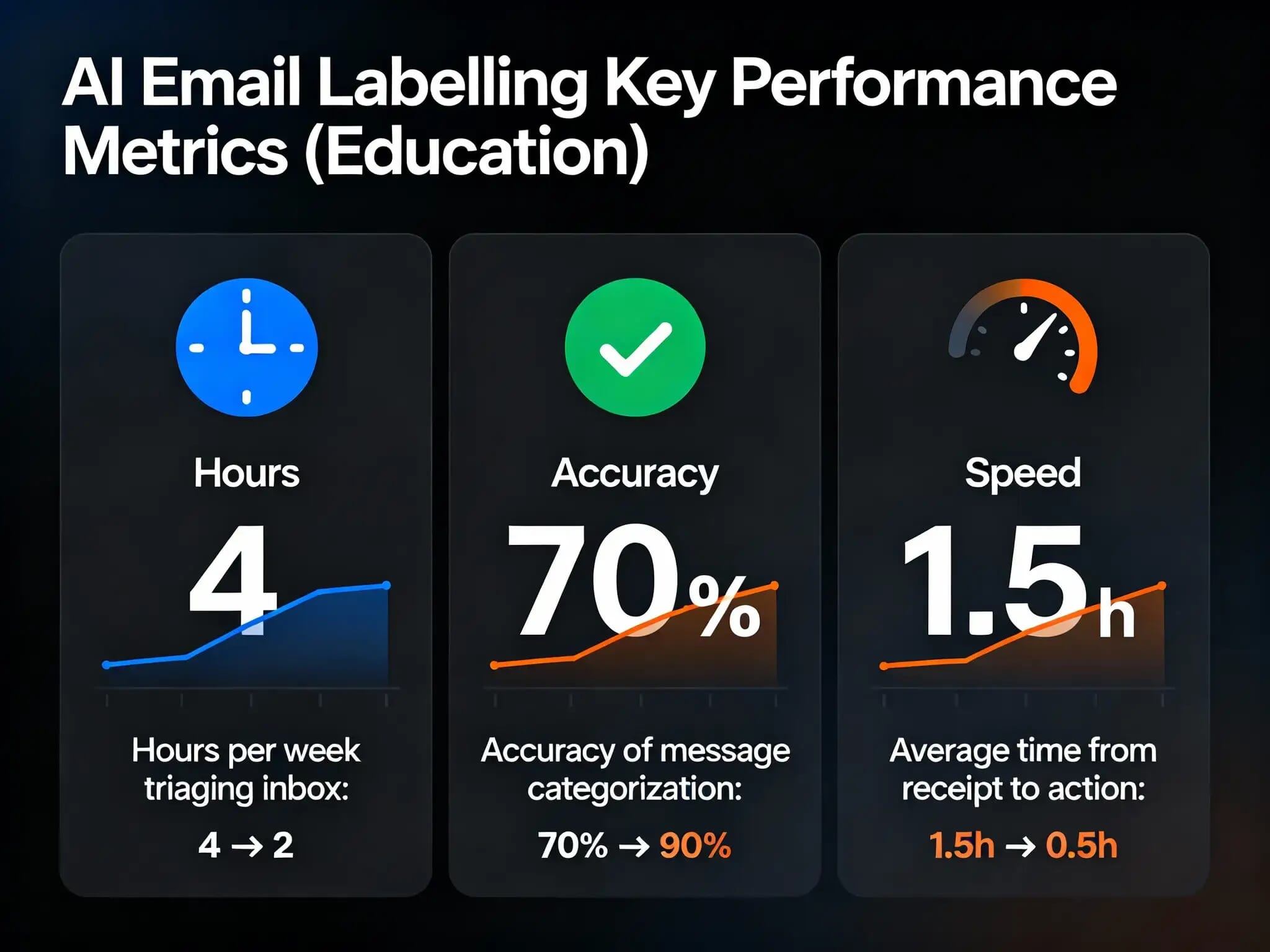 Auto‑label Gmail Messages AI 3