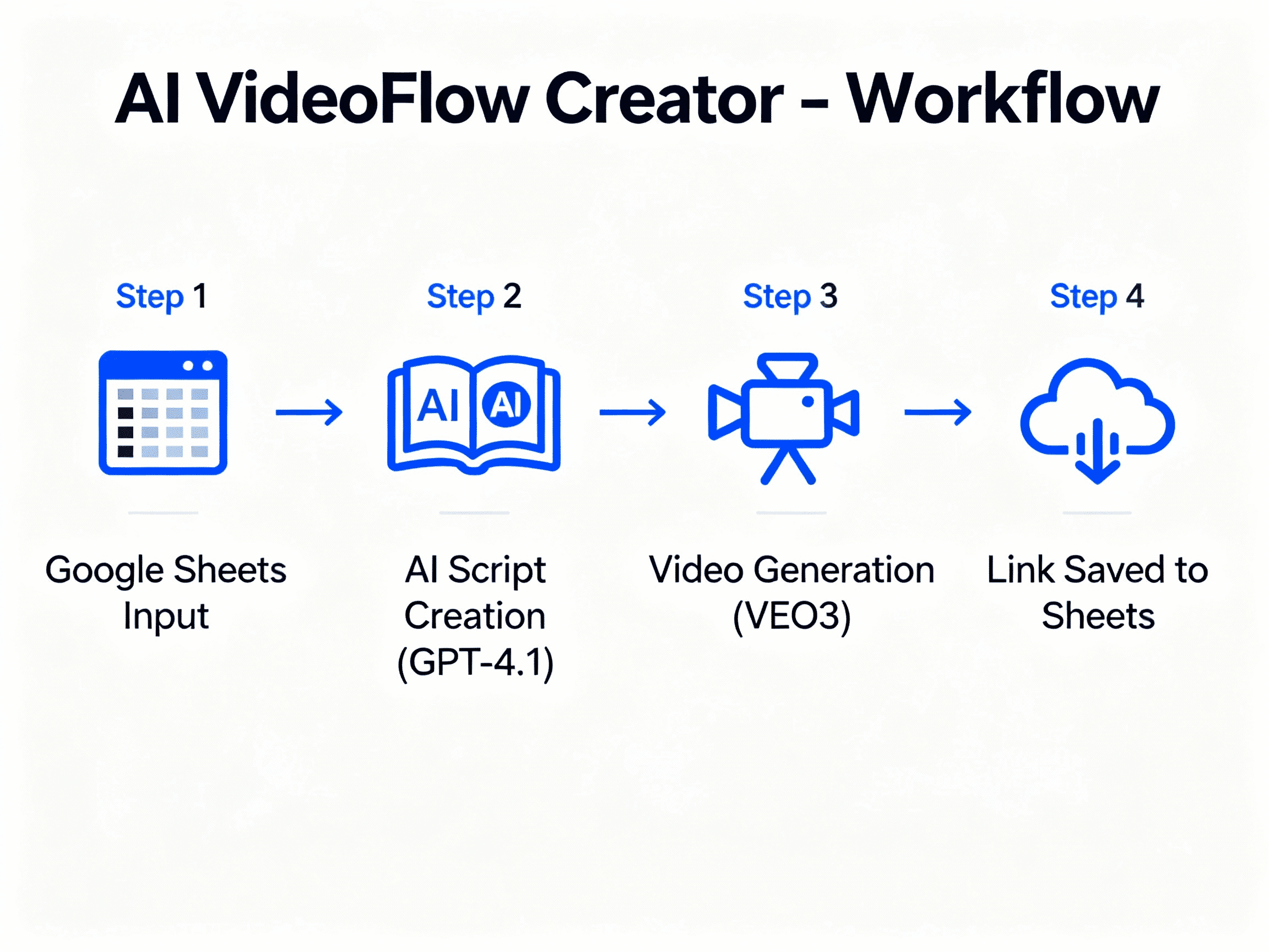 AI VideoFlow Creator 2