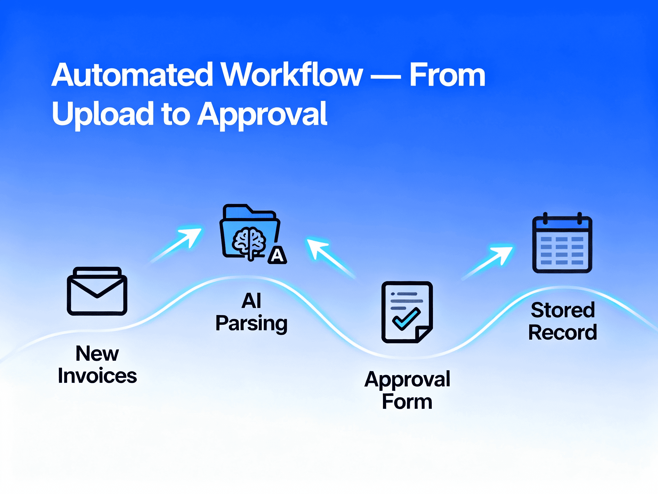 SmartInvoice AI Flow 2