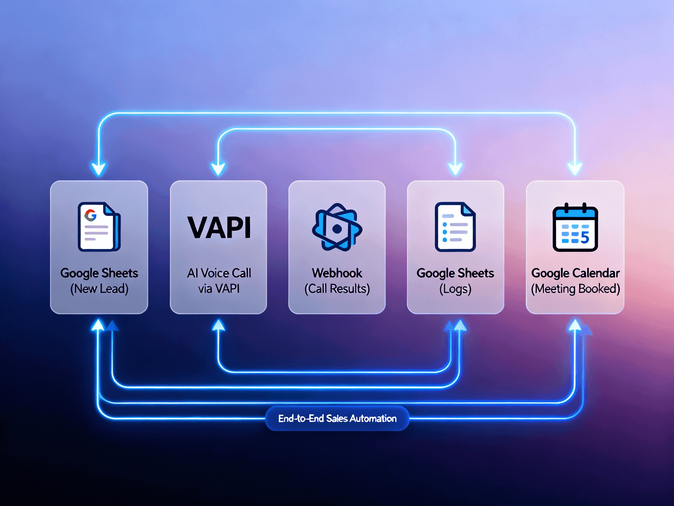 LeadCall Automator 2