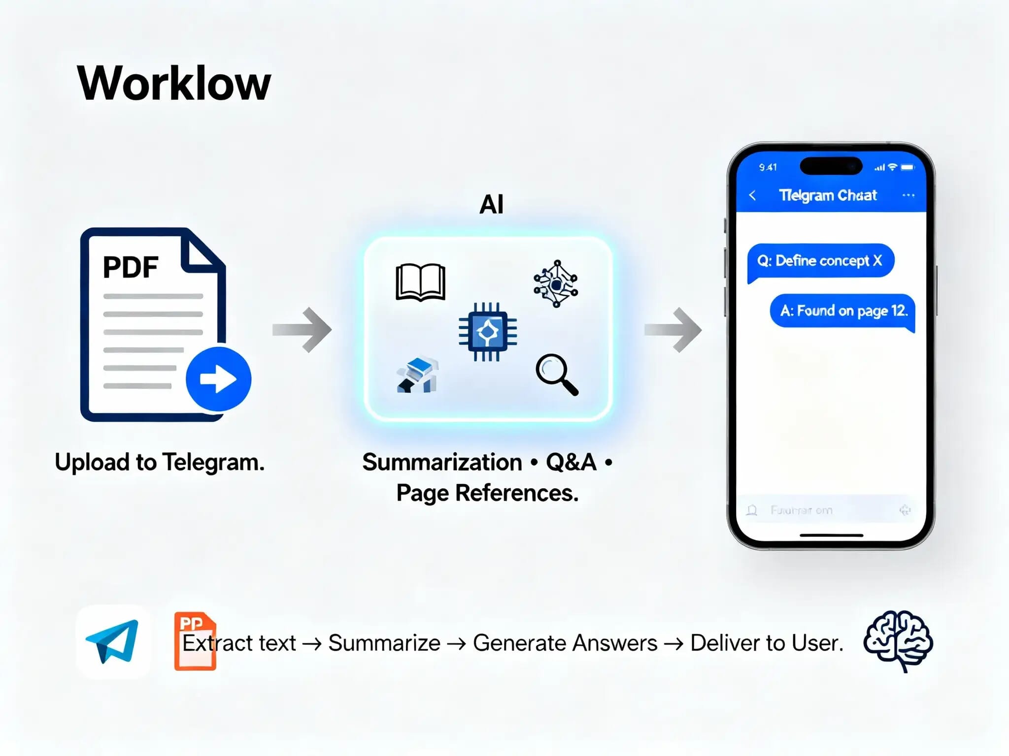 Telegram chat with PDF 2