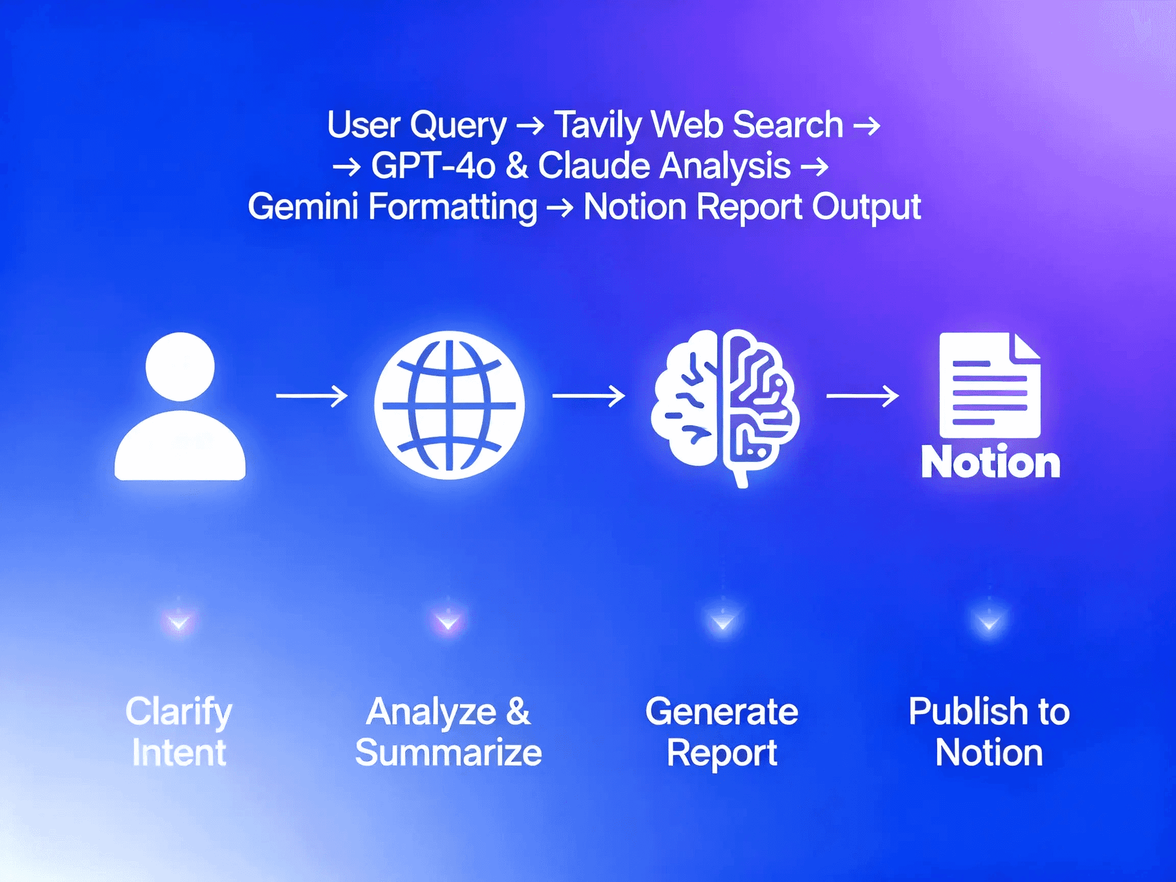 DeepResearch Pro AI 2