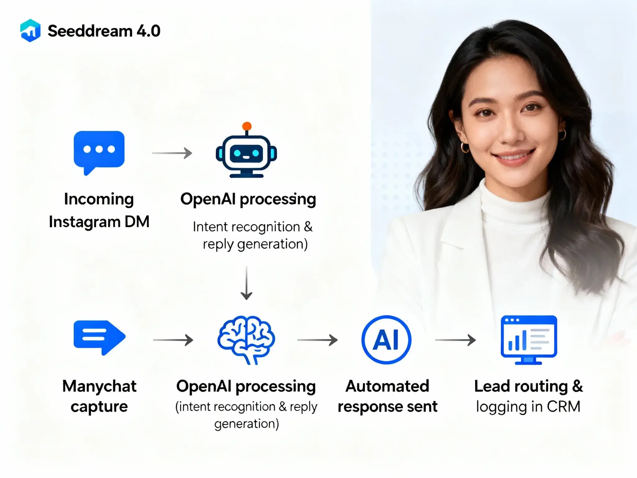 AI agent Instagram DM Inbox 2