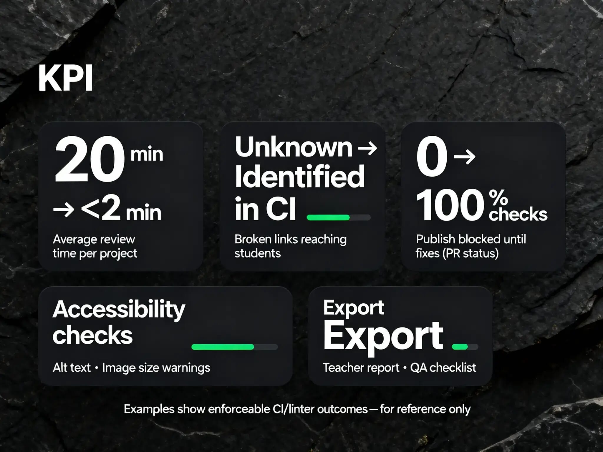 Markdown Validator 3