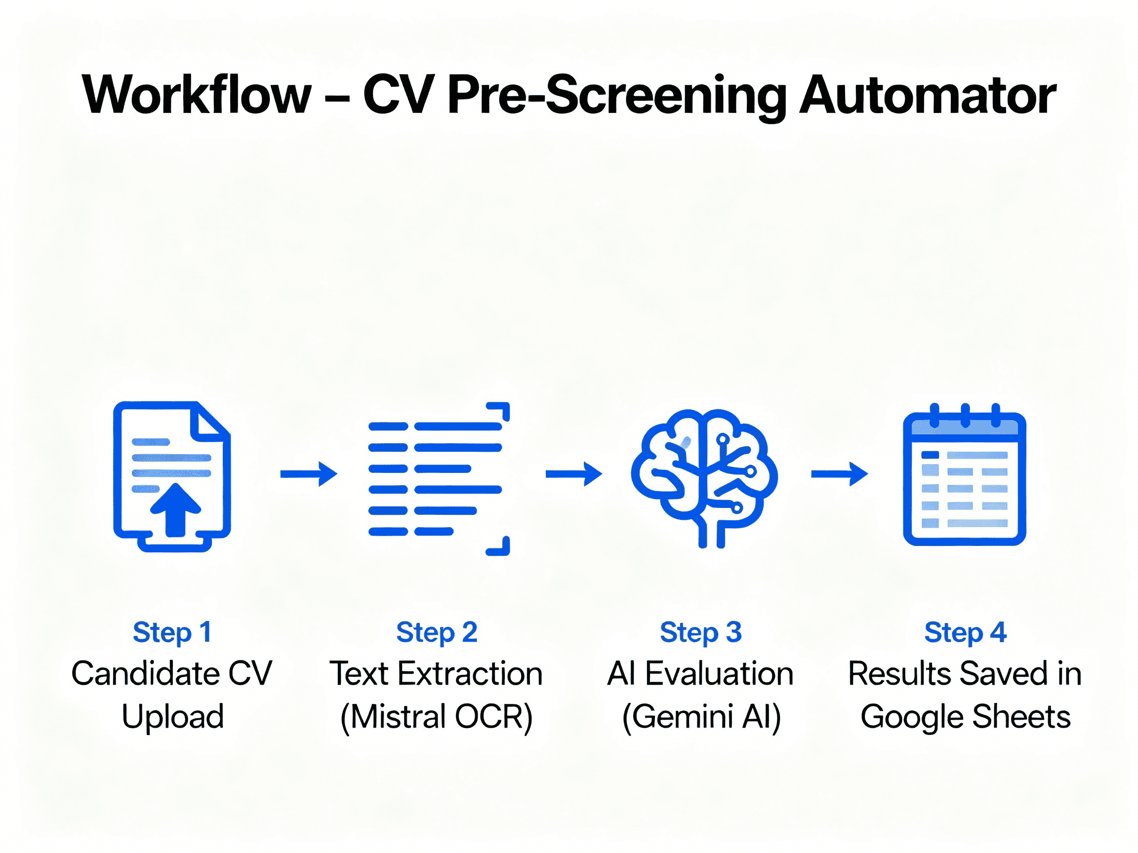 CV Pre-Screening Automator 2